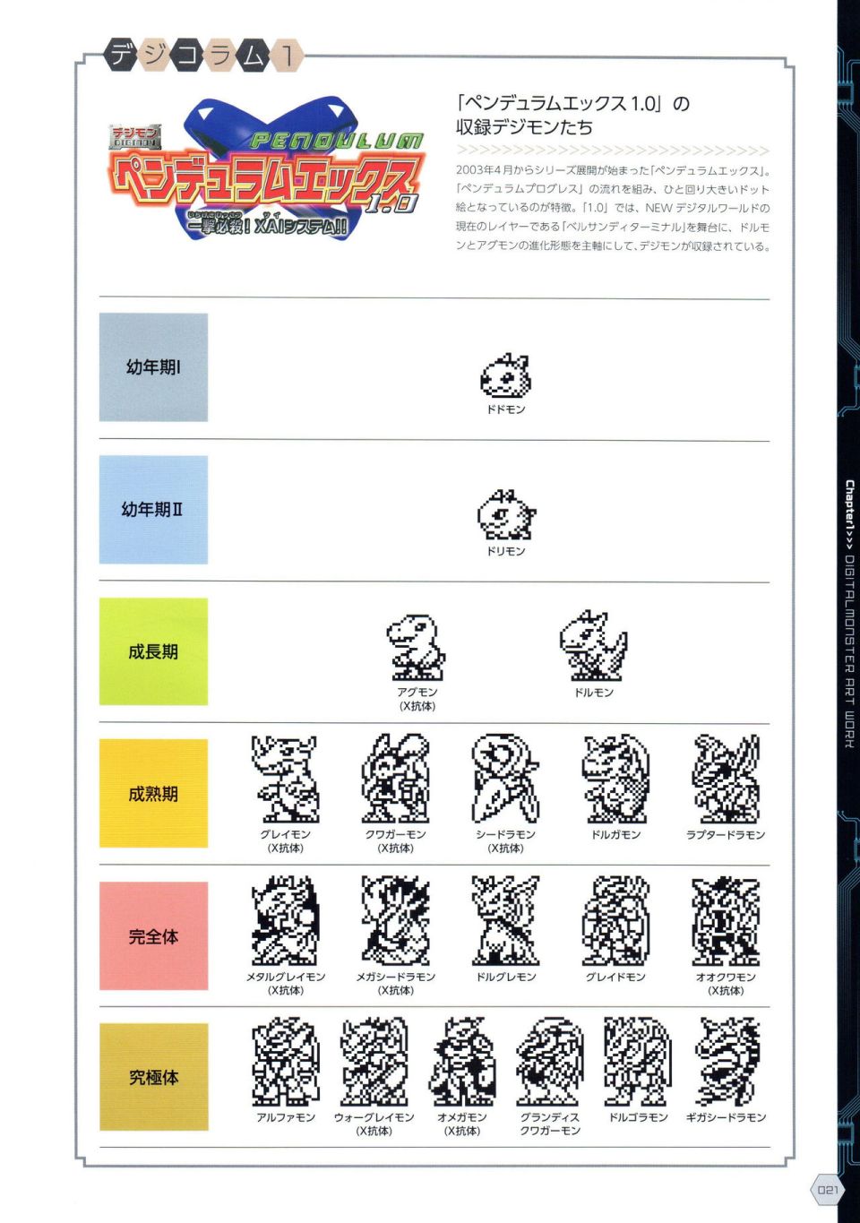 Digital Monster Art Book Ver.X韩漫全集-全一册无删减无遮挡章节图片 