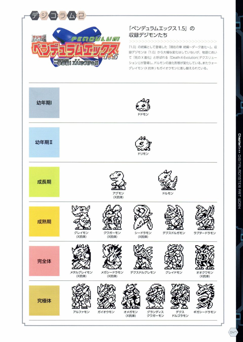Digital Monster Art Book Ver.X韩漫全集-全一册无删减无遮挡章节图片 
