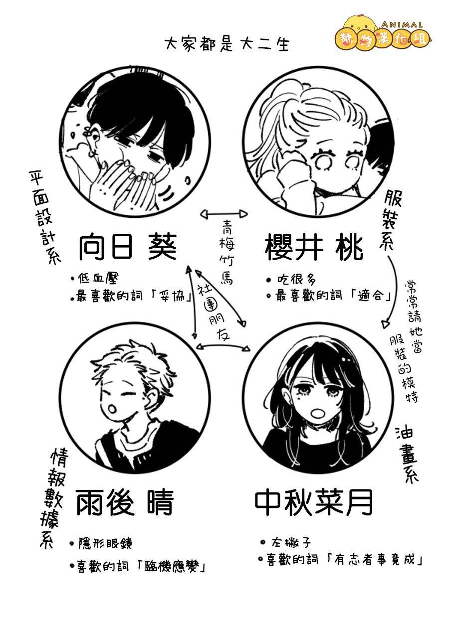四位大学生的故事韩漫全集-短篇无删减无遮挡章节图片 