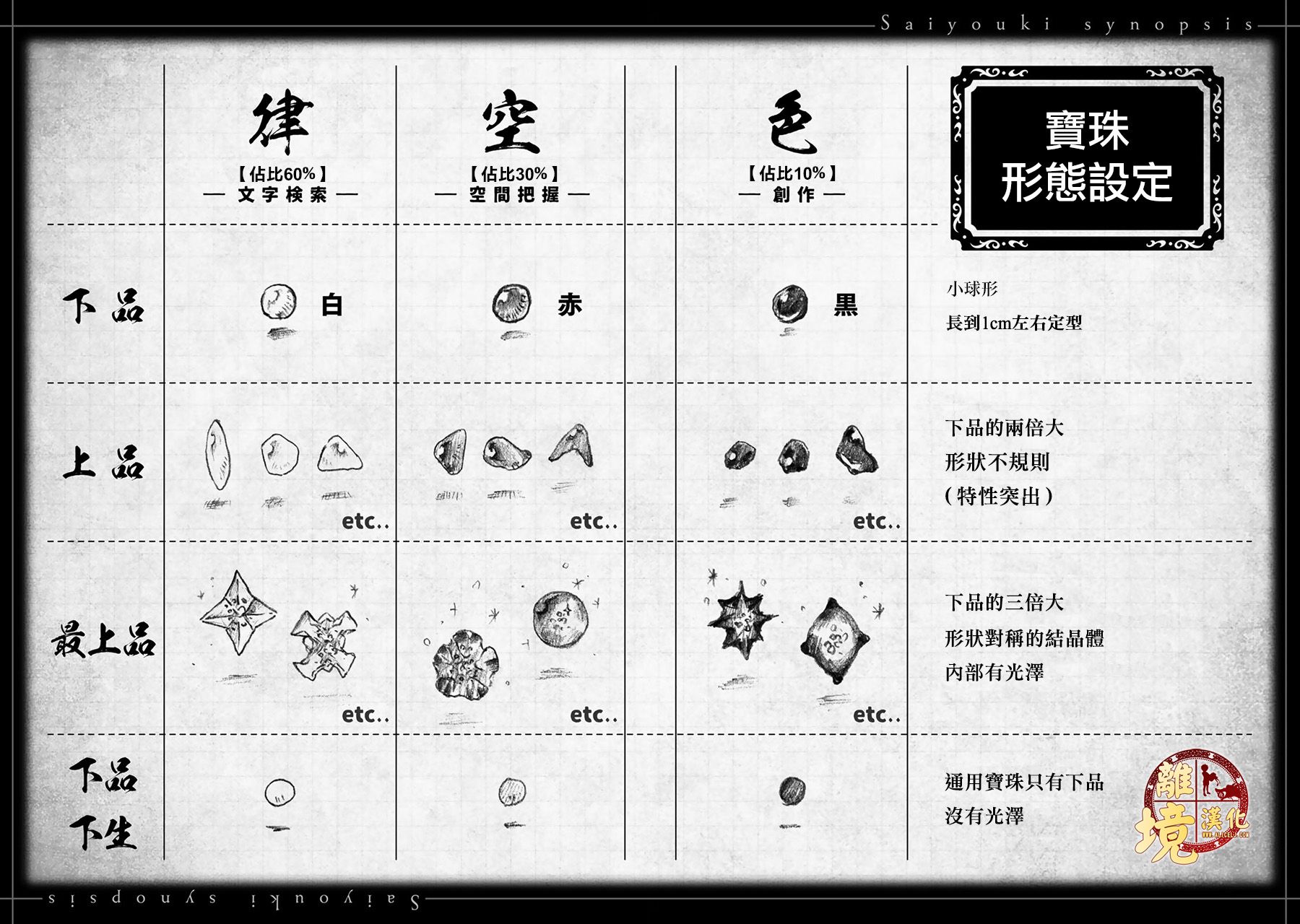 西妖记韩漫全集-第06话无删减无遮挡章节图片 