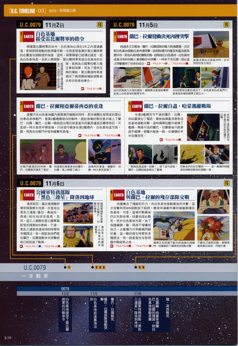 The Official Gundam Fact File韩漫全集-第01-10期合集无删减无遮挡章节图片 