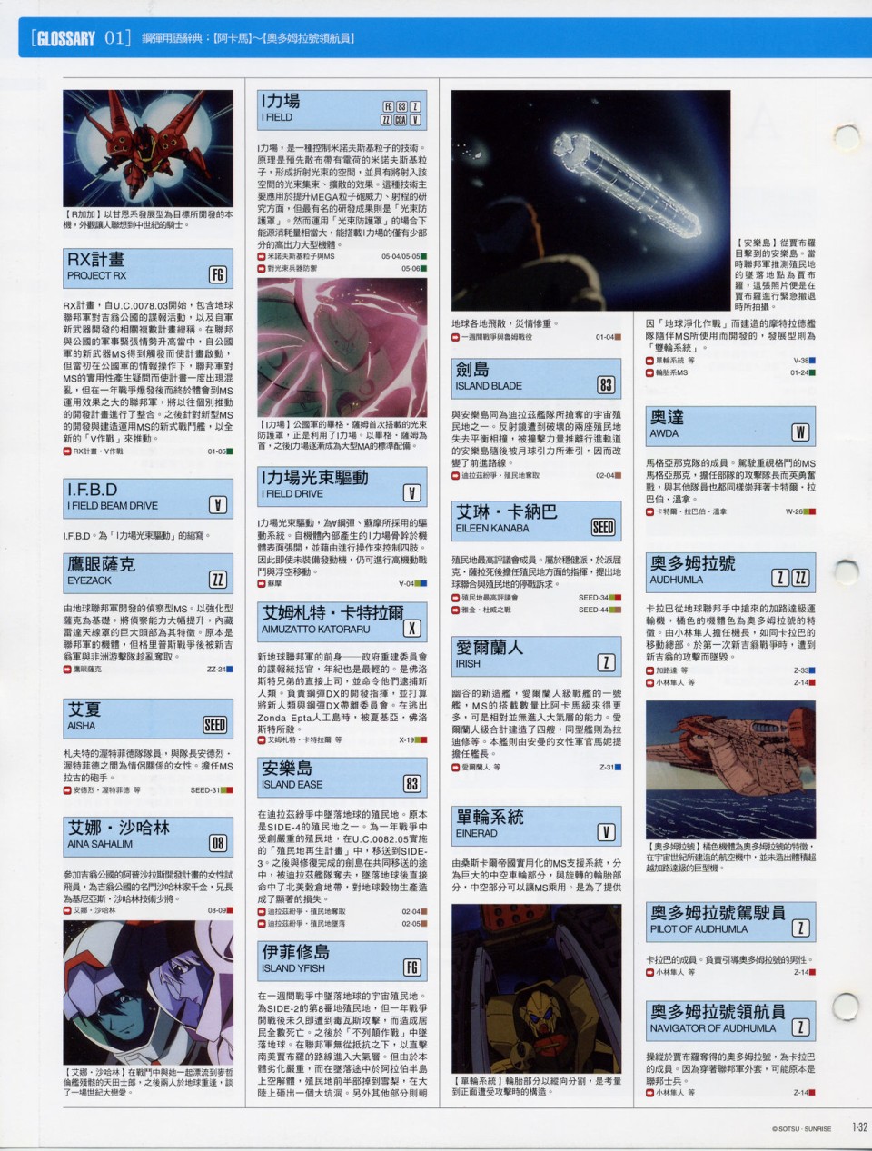 The Official Gundam Fact File韩漫全集-第01-10期合集无删减无遮挡章节图片 