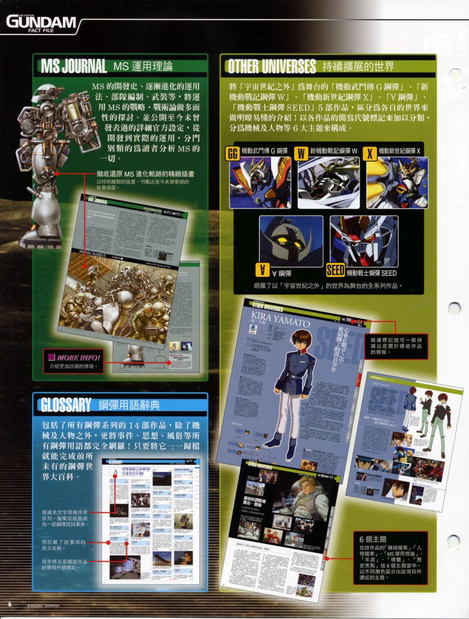 The Official Gundam Fact File韩漫全集-第01-10期合集无删减无遮挡章节图片 
