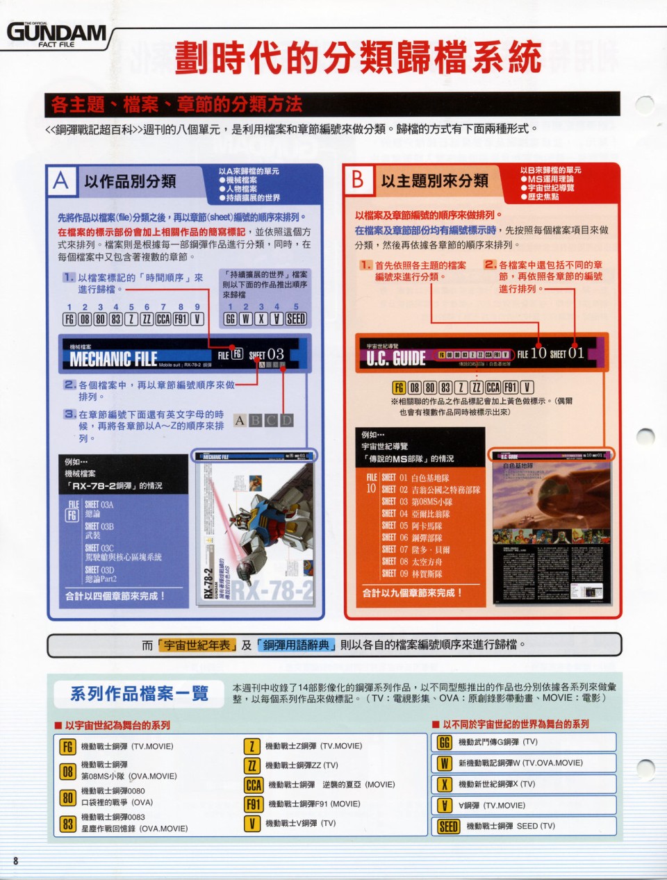 The Official Gundam Fact File韩漫全集-第01-10期合集无删减无遮挡章节图片 