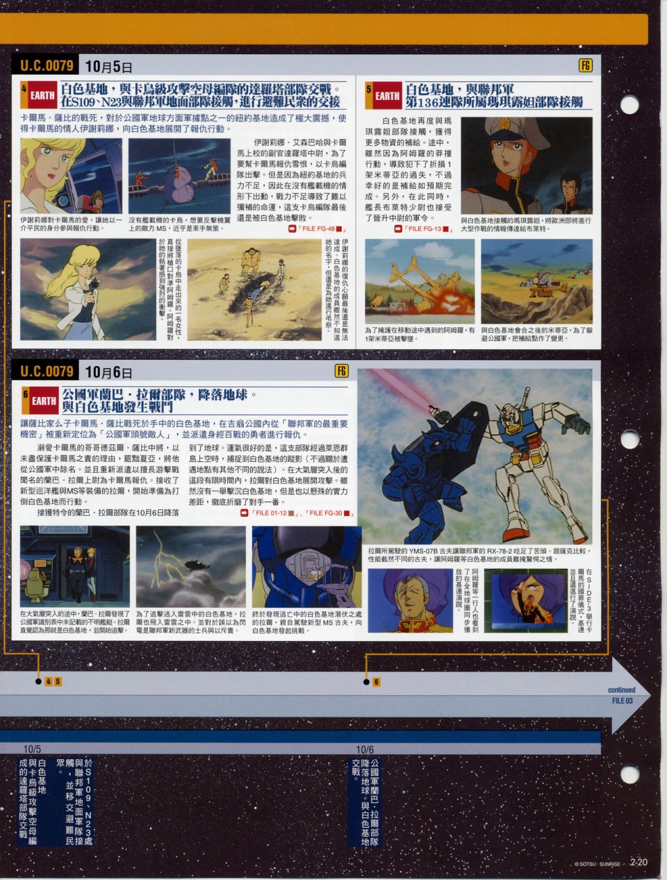The Official Gundam Fact File韩漫全集-第01-10期合集无删减无遮挡章节图片 