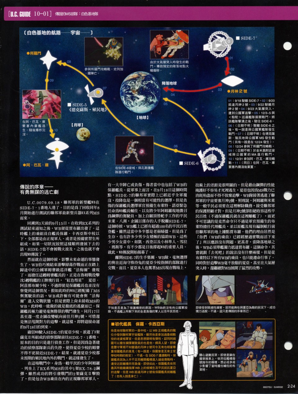 The Official Gundam Fact File韩漫全集-第01-10期合集无删减无遮挡章节图片 