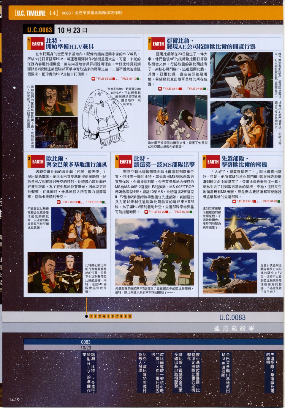 The Official Gundam Fact File韩漫全集-第11-20期合集无删减无遮挡章节图片 