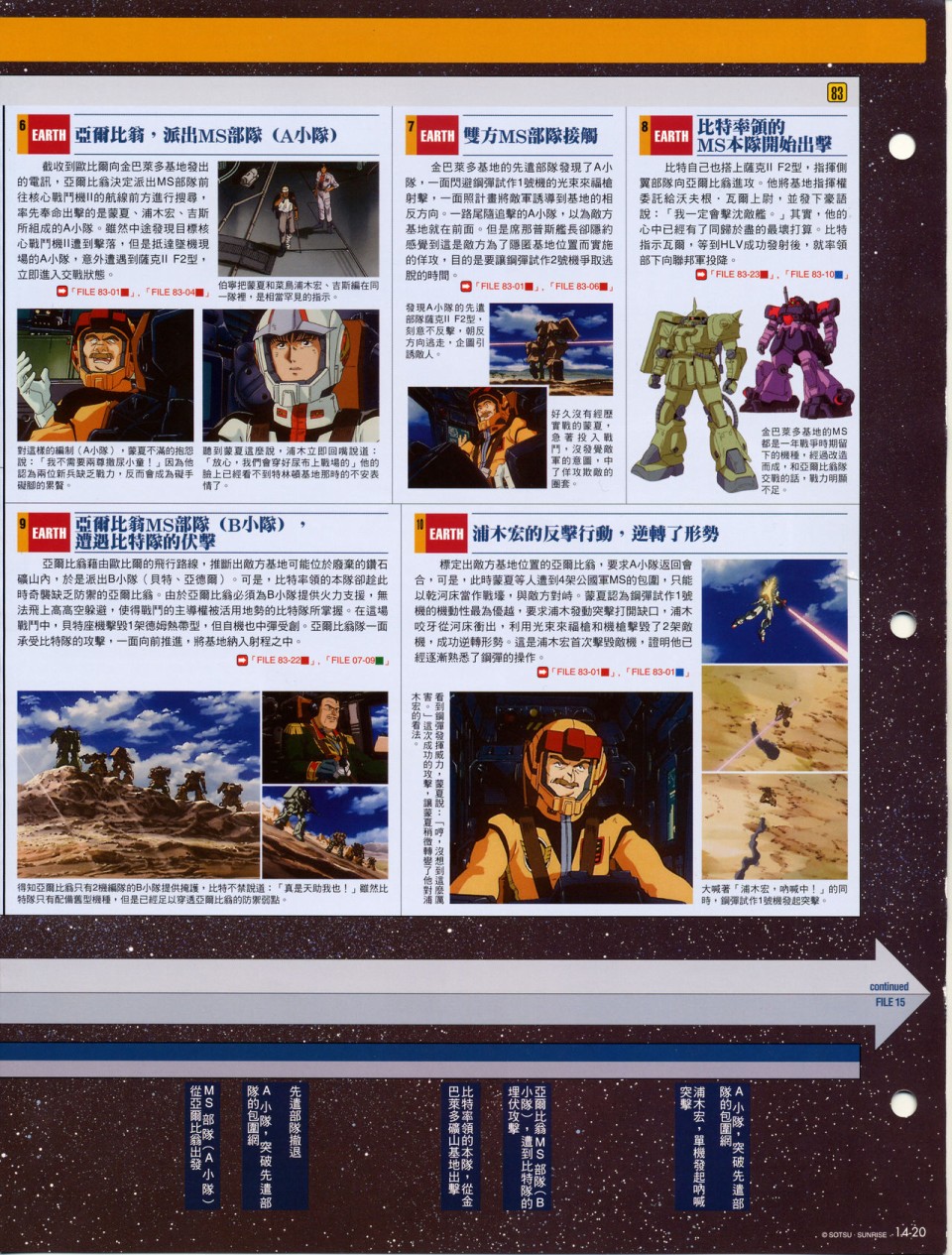 The Official Gundam Fact File韩漫全集-第11-20期合集无删减无遮挡章节图片 