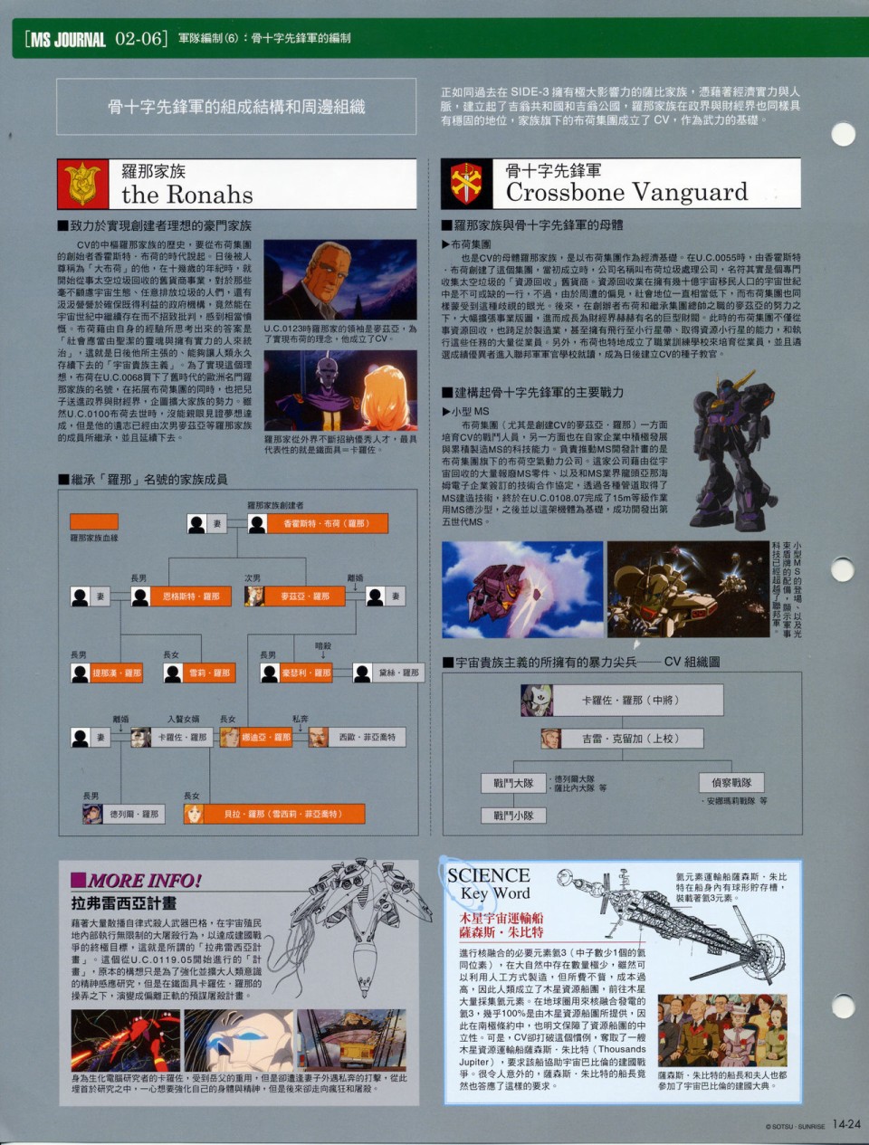 The Official Gundam Fact File韩漫全集-第11-20期合集无删减无遮挡章节图片 