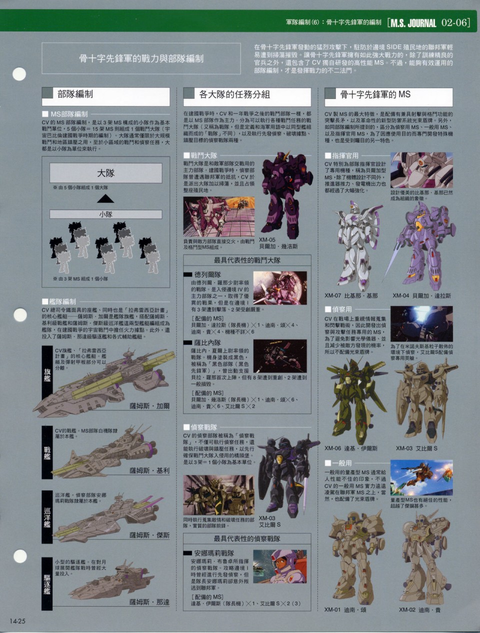 The Official Gundam Fact File韩漫全集-第11-20期合集无删减无遮挡章节图片 