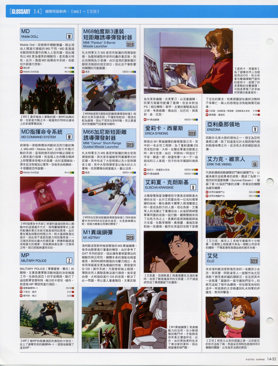 The Official Gundam Fact File韩漫全集-第11-20期合集无删减无遮挡章节图片 