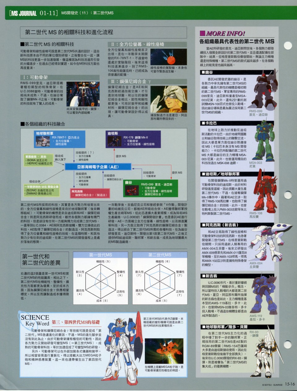 The Official Gundam Fact File韩漫全集-第11-20期合集无删减无遮挡章节图片 