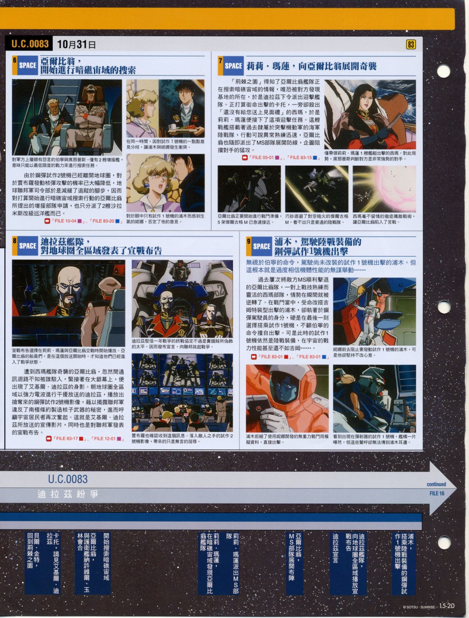 The Official Gundam Fact File韩漫全集-第11-20期合集无删减无遮挡章节图片 