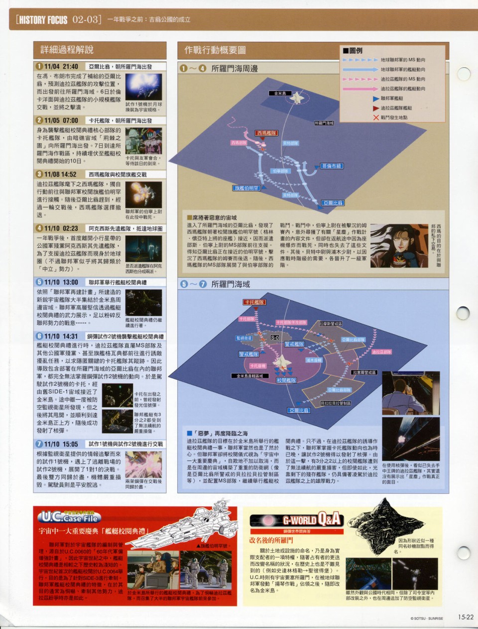 The Official Gundam Fact File韩漫全集-第11-20期合集无删减无遮挡章节图片 