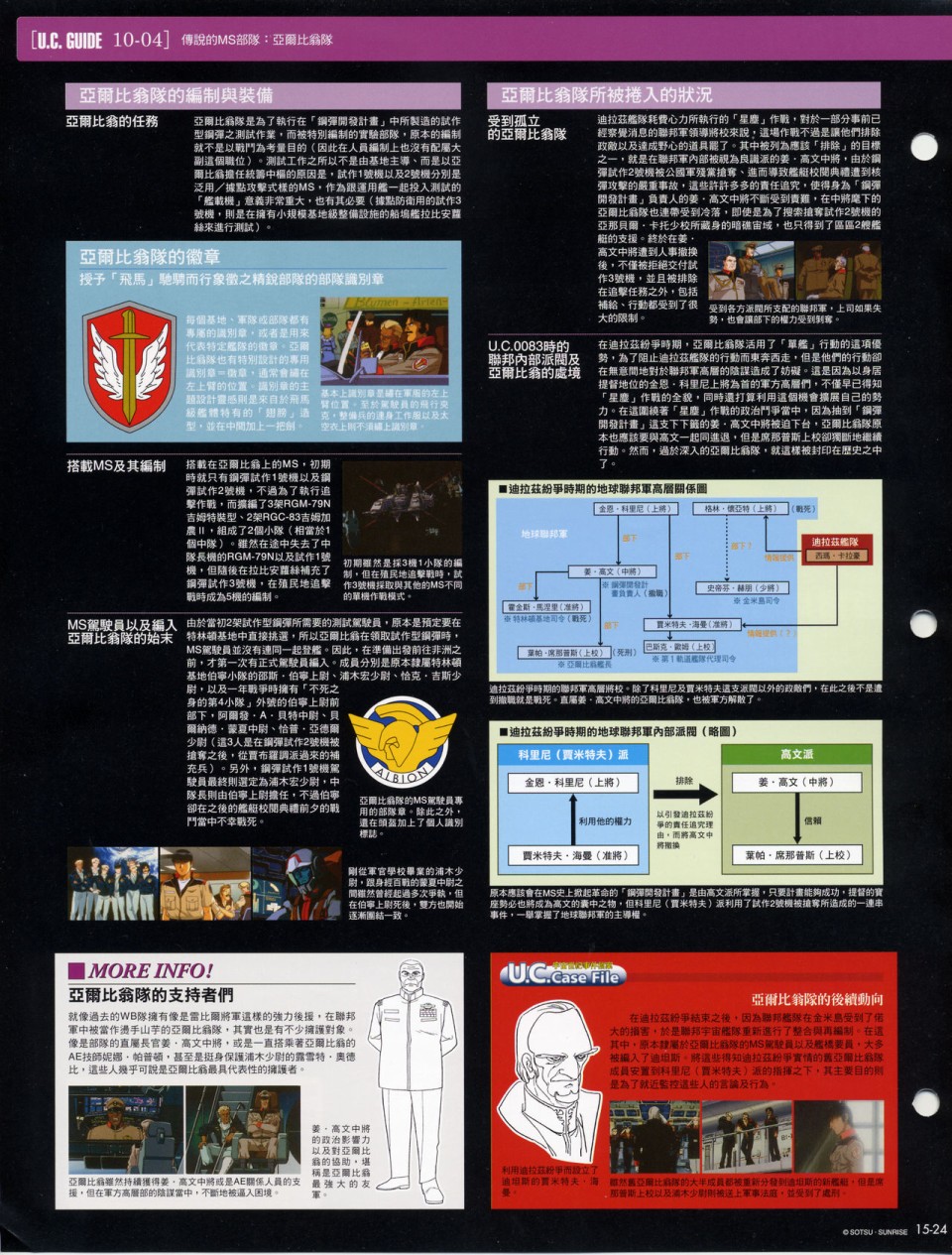 The Official Gundam Fact File韩漫全集-第11-20期合集无删减无遮挡章节图片 