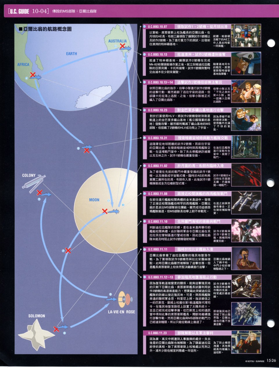 The Official Gundam Fact File韩漫全集-第11-20期合集无删减无遮挡章节图片 