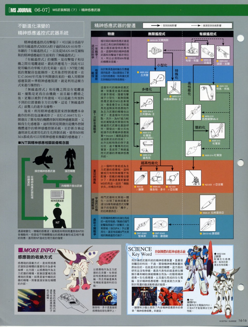 The Official Gundam Fact File韩漫全集-第11-20期合集无删减无遮挡章节图片 