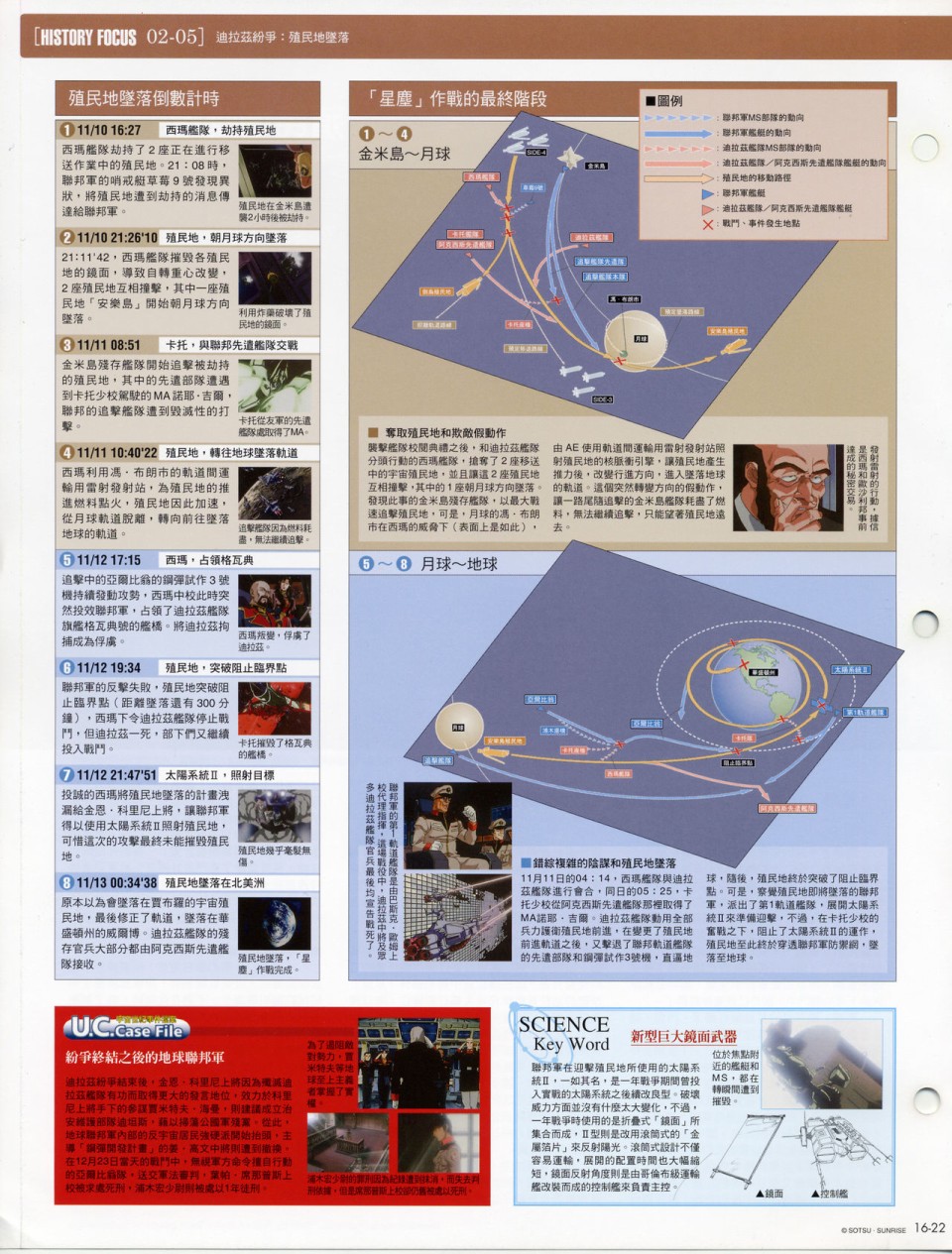 The Official Gundam Fact File韩漫全集-第11-20期合集无删减无遮挡章节图片 