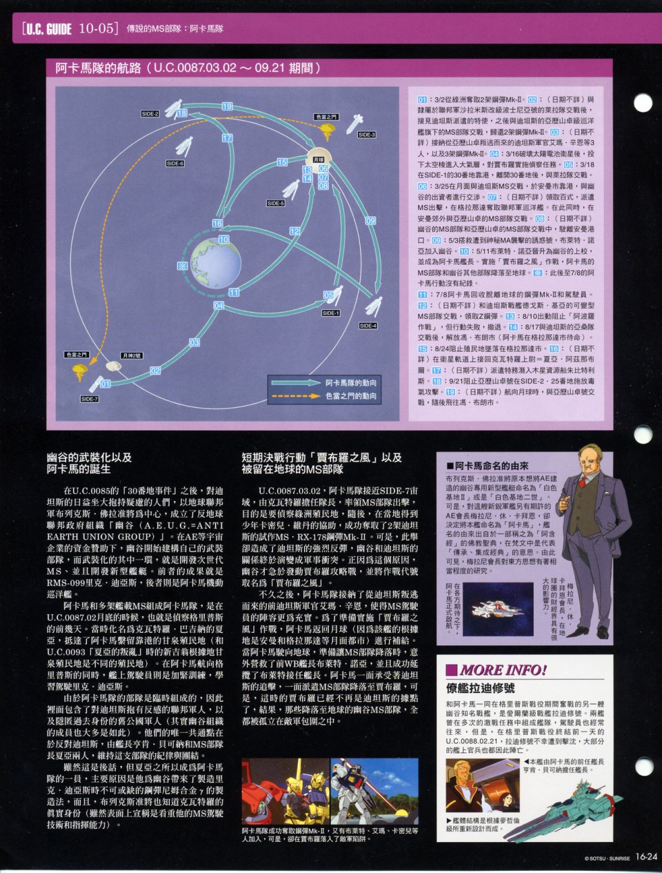The Official Gundam Fact File韩漫全集-第11-20期合集无删减无遮挡章节图片 