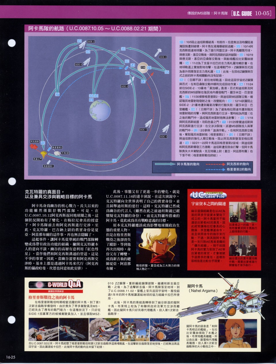 The Official Gundam Fact File韩漫全集-第11-20期合集无删减无遮挡章节图片 
