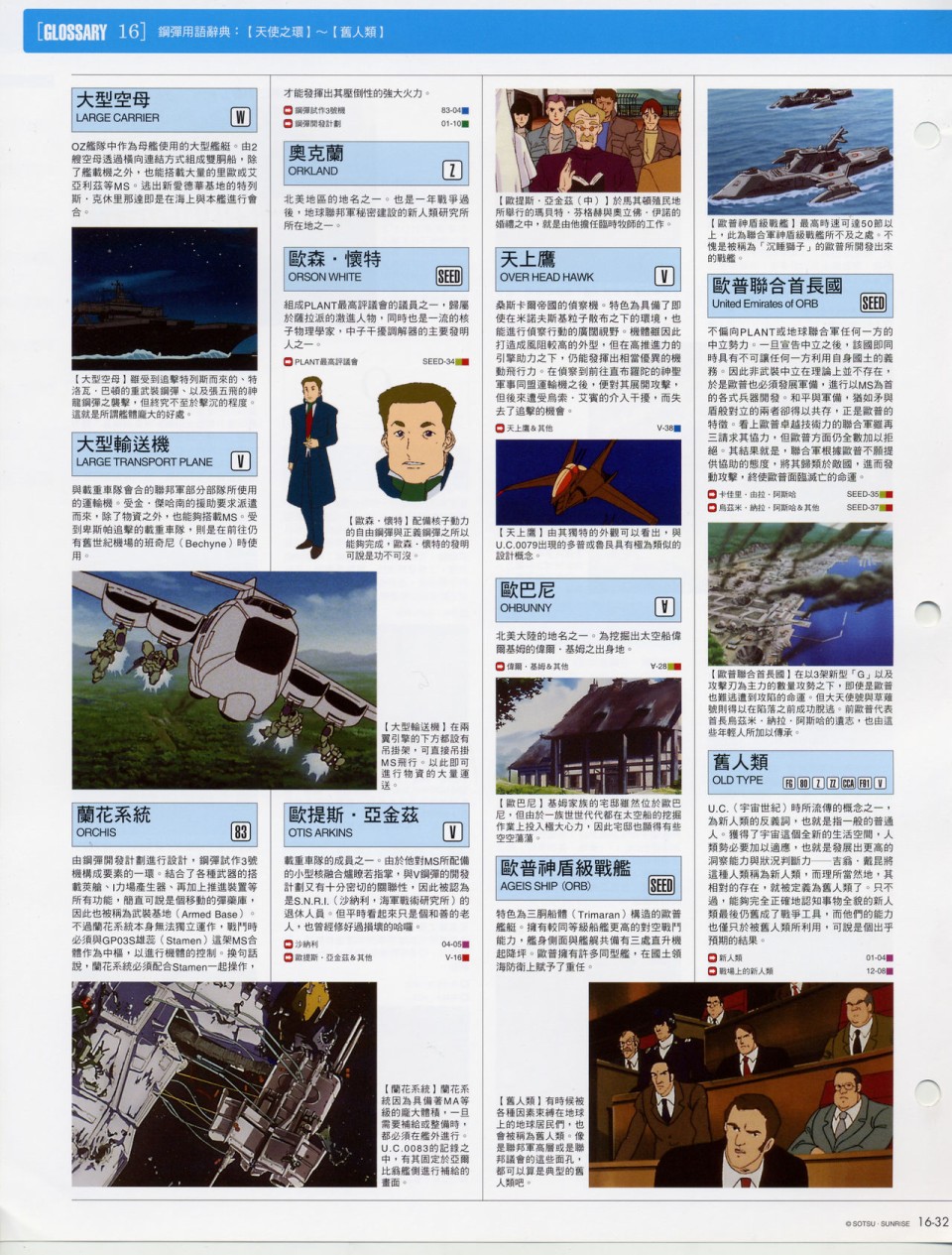The Official Gundam Fact File韩漫全集-第11-20期合集无删减无遮挡章节图片 