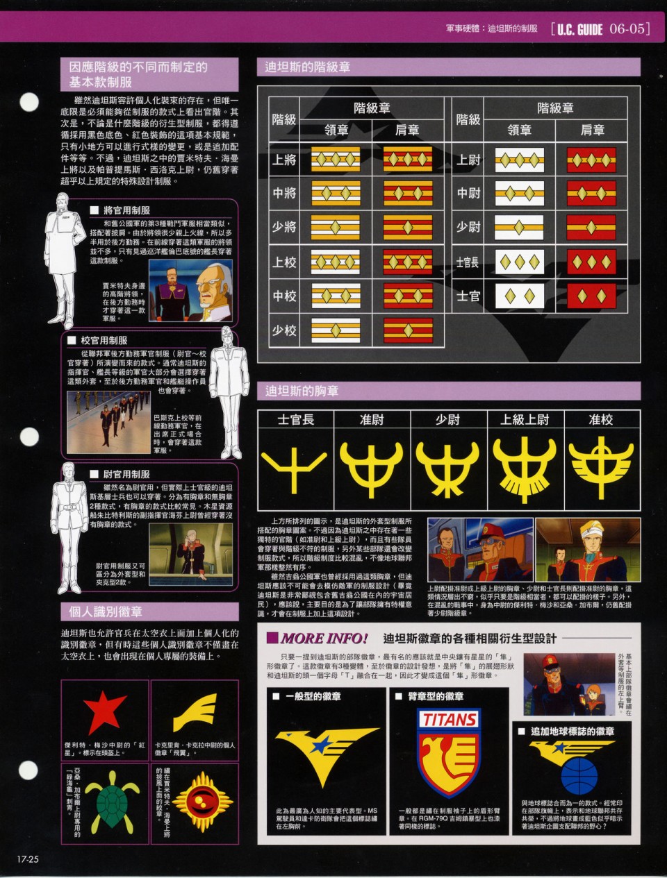 The Official Gundam Fact File韩漫全集-第11-20期合集无删减无遮挡章节图片 