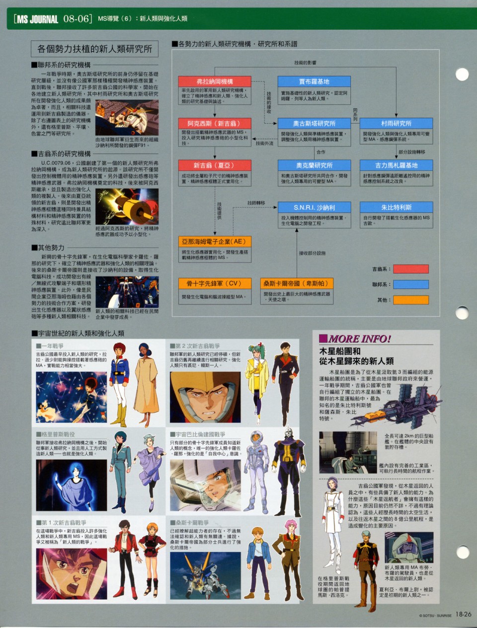 The Official Gundam Fact File韩漫全集-第11-20期合集无删减无遮挡章节图片 