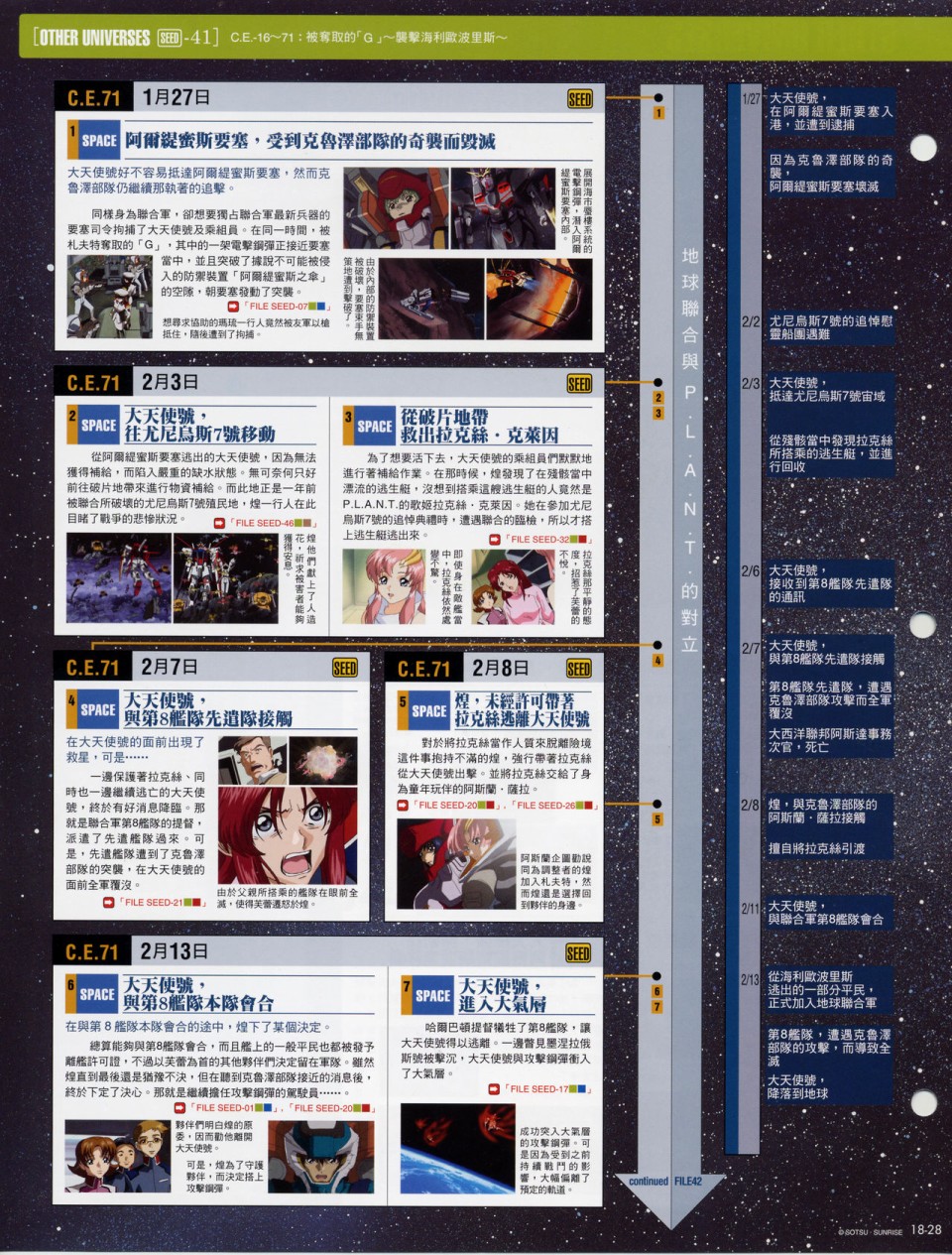 The Official Gundam Fact File韩漫全集-第11-20期合集无删减无遮挡章节图片 
