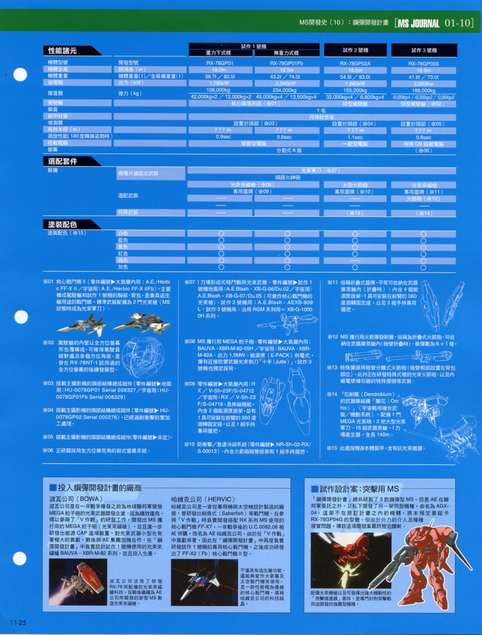 The Official Gundam Fact File韩漫全集-第11-20期合集无删减无遮挡章节图片 
