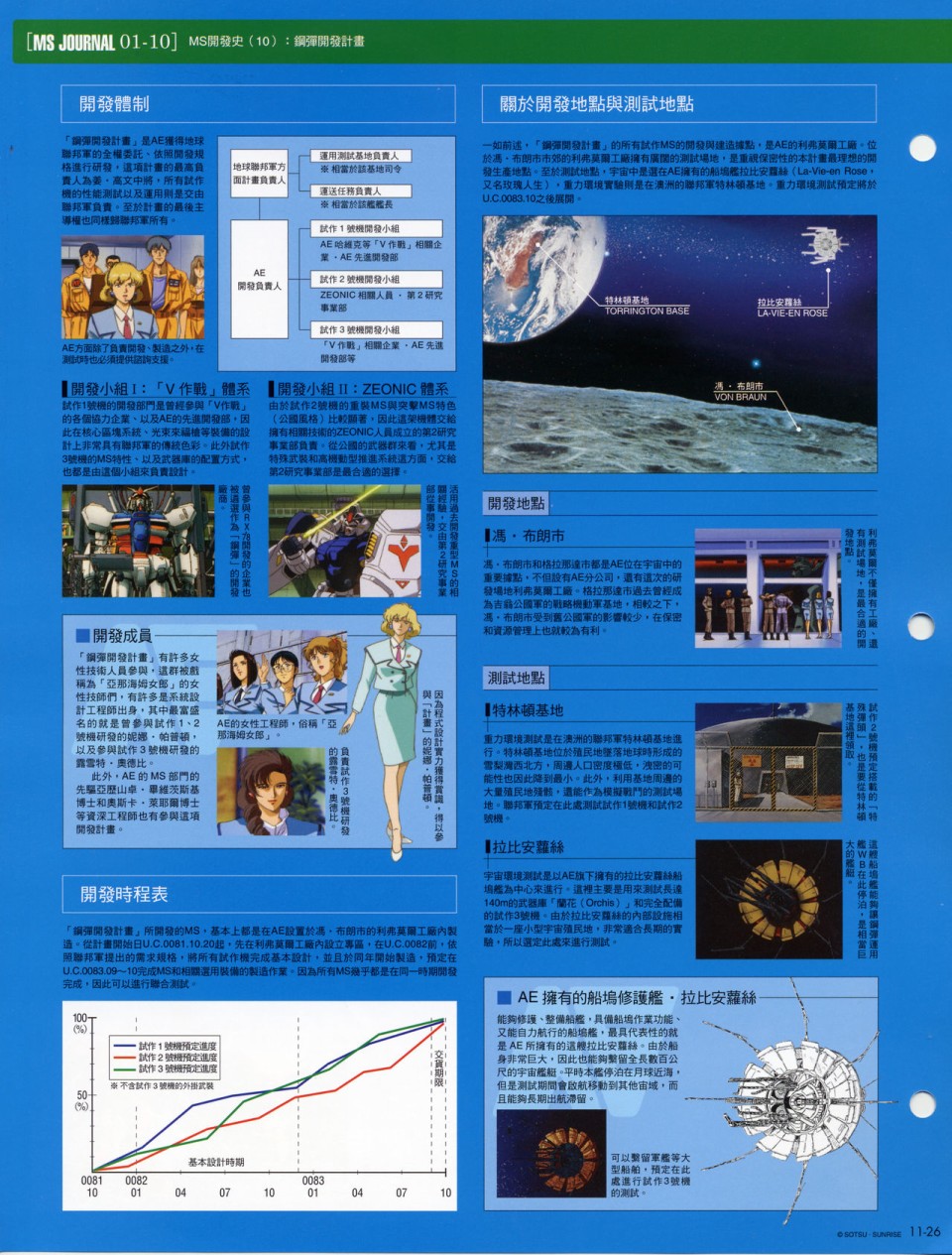 The Official Gundam Fact File韩漫全集-第11-20期合集无删减无遮挡章节图片 