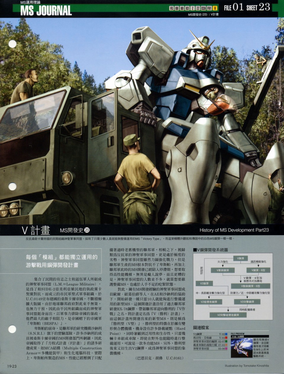 The Official Gundam Fact File韩漫全集-第11-20期合集无删减无遮挡章节图片 