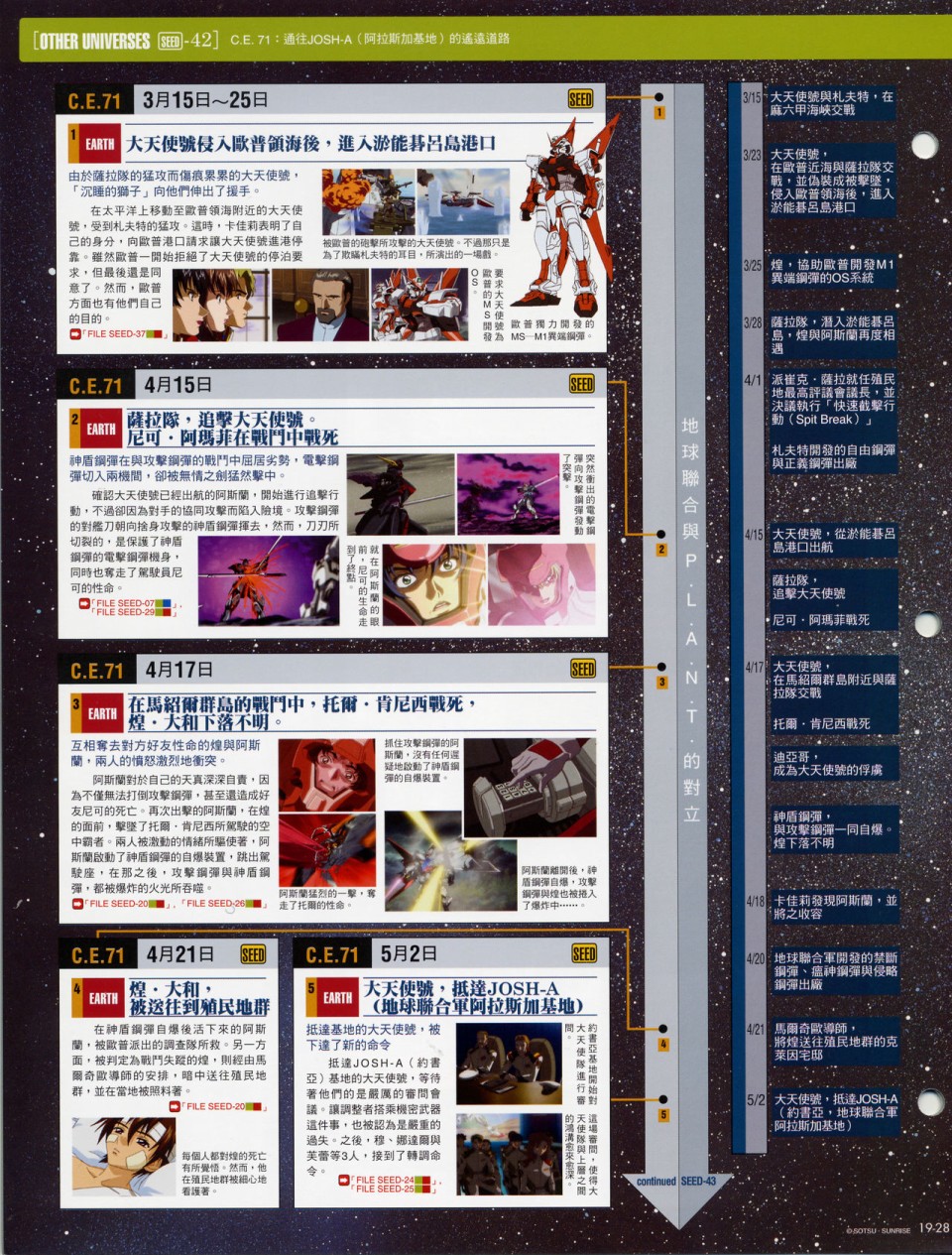 The Official Gundam Fact File韩漫全集-第11-20期合集无删减无遮挡章节图片 