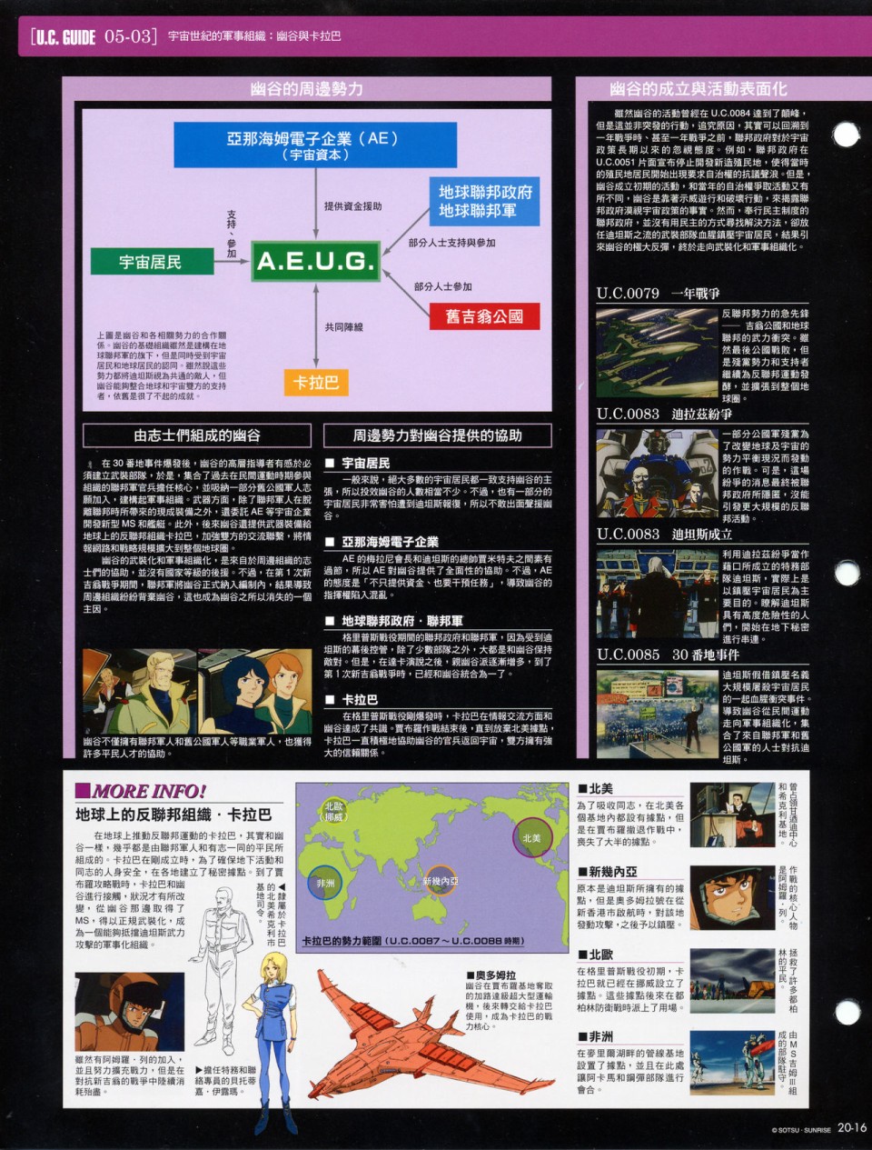 The Official Gundam Fact File韩漫全集-第11-20期合集无删减无遮挡章节图片 