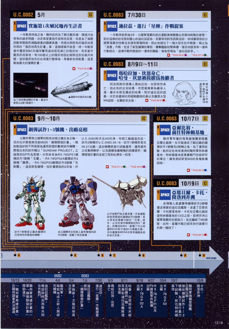The Official Gundam Fact File韩漫全集-第11-20期合集无删减无遮挡章节图片 