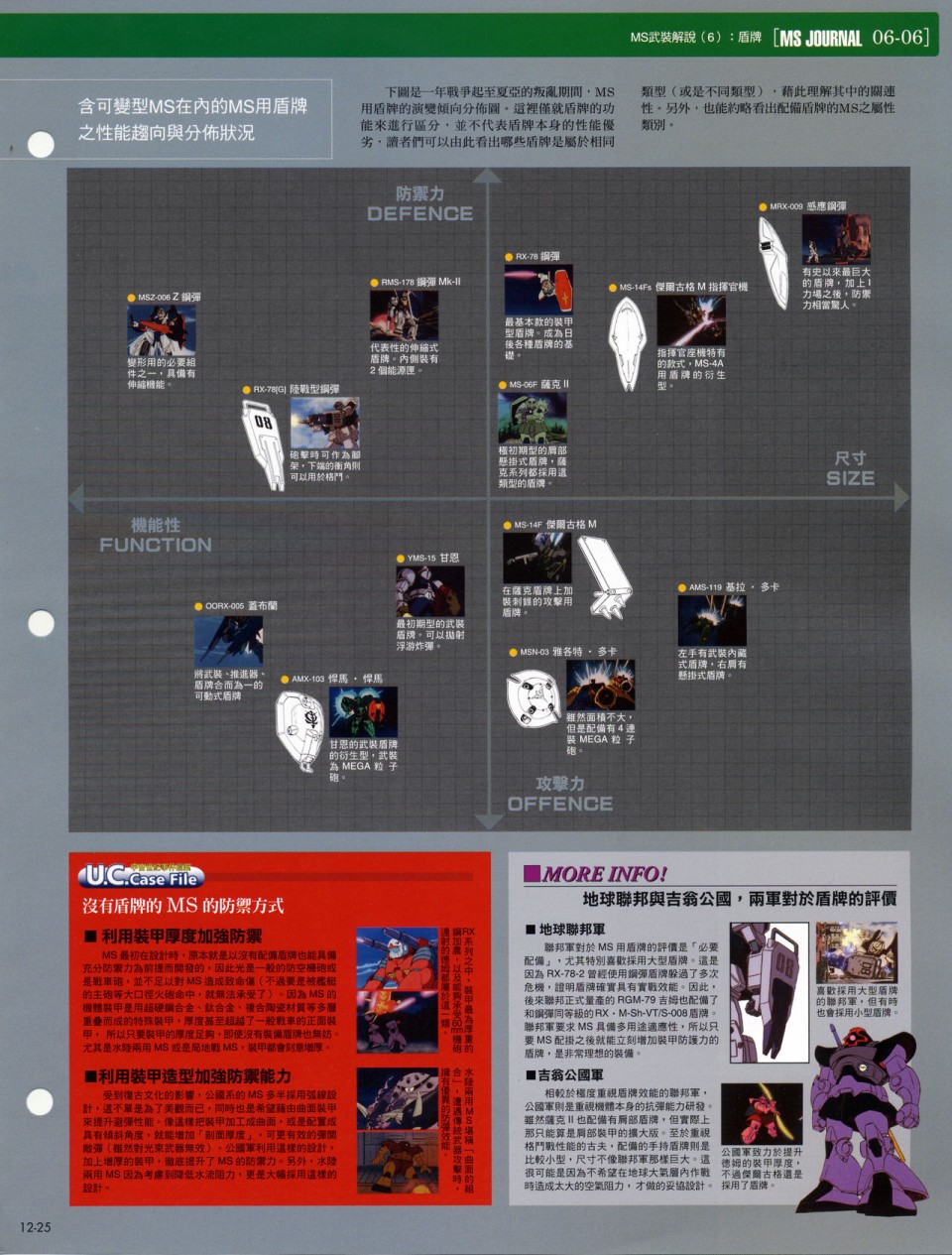 The Official Gundam Fact File韩漫全集-第11-20期合集无删减无遮挡章节图片 