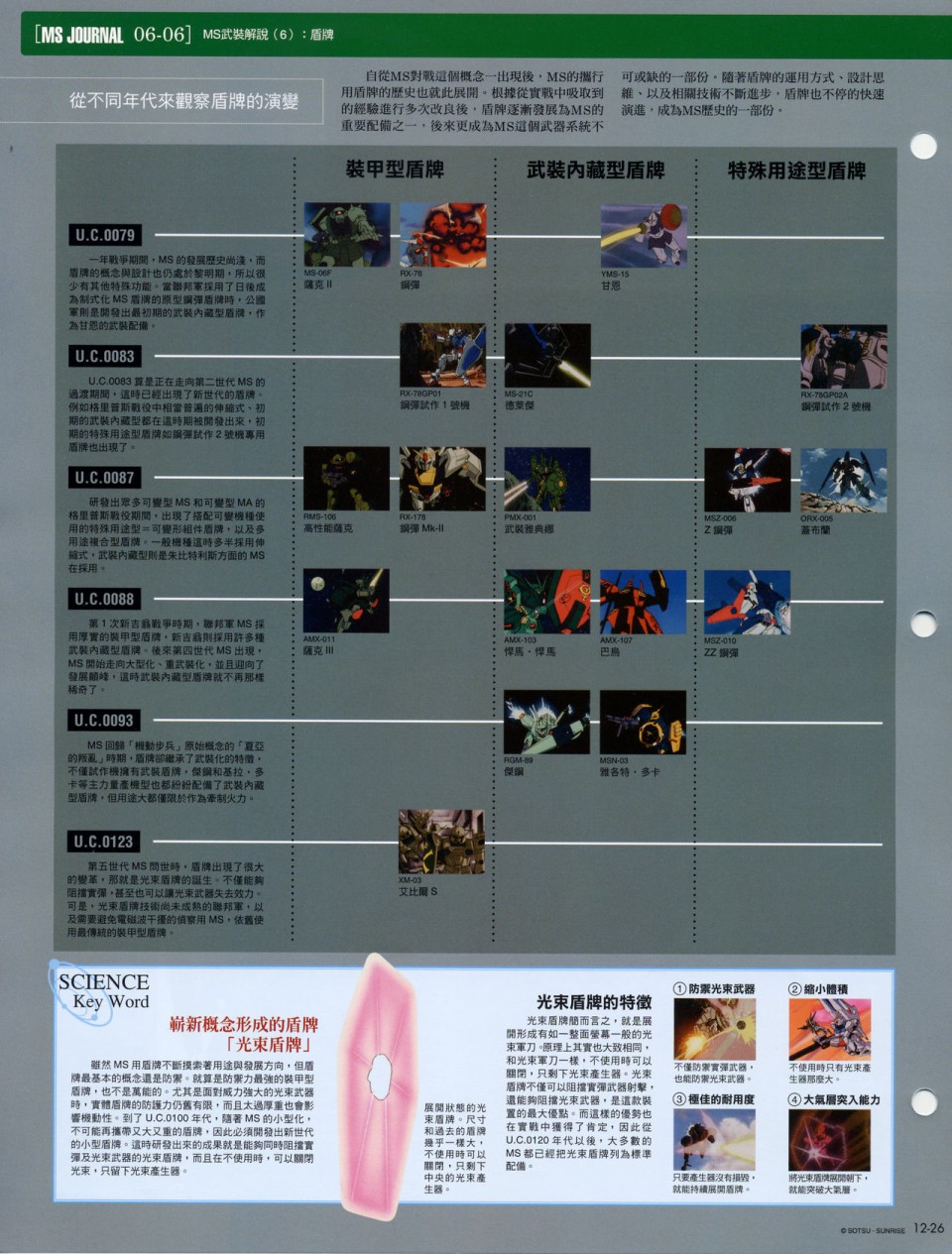 The Official Gundam Fact File韩漫全集-第11-20期合集无删减无遮挡章节图片 