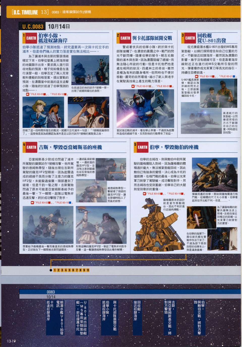 The Official Gundam Fact File韩漫全集-第11-20期合集无删减无遮挡章节图片 