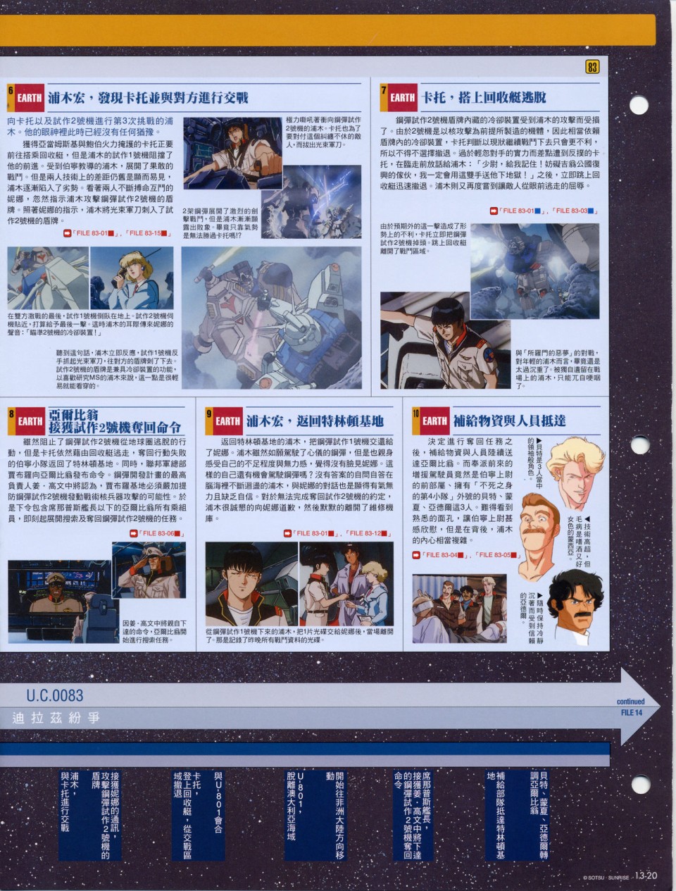 The Official Gundam Fact File韩漫全集-第11-20期合集无删减无遮挡章节图片 