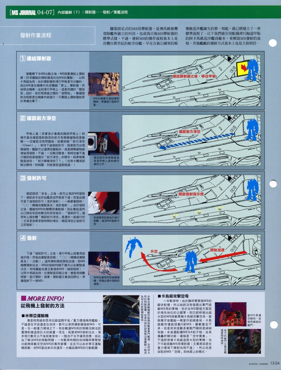The Official Gundam Fact File韩漫全集-第11-20期合集无删减无遮挡章节图片 