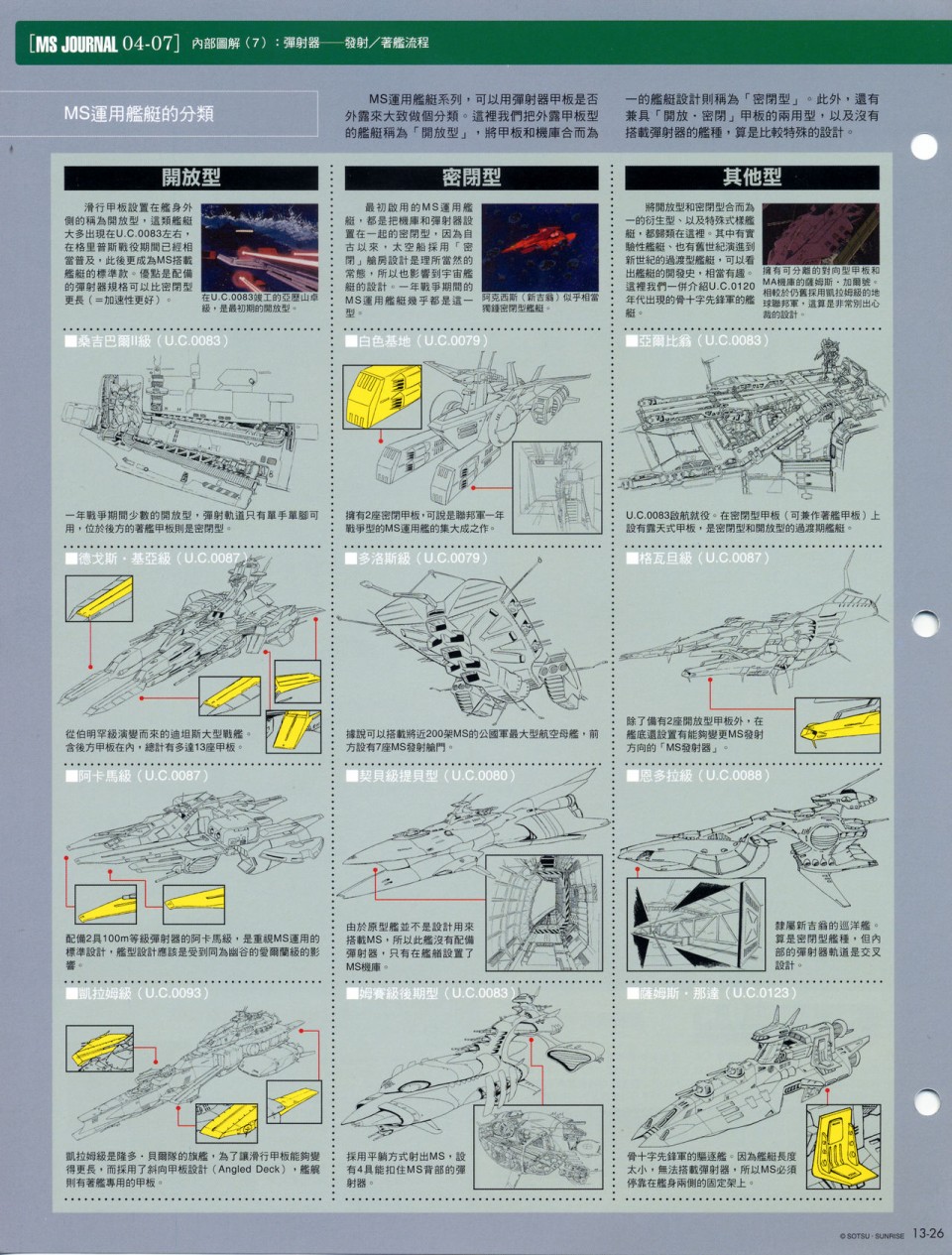 The Official Gundam Fact File韩漫全集-第11-20期合集无删减无遮挡章节图片 