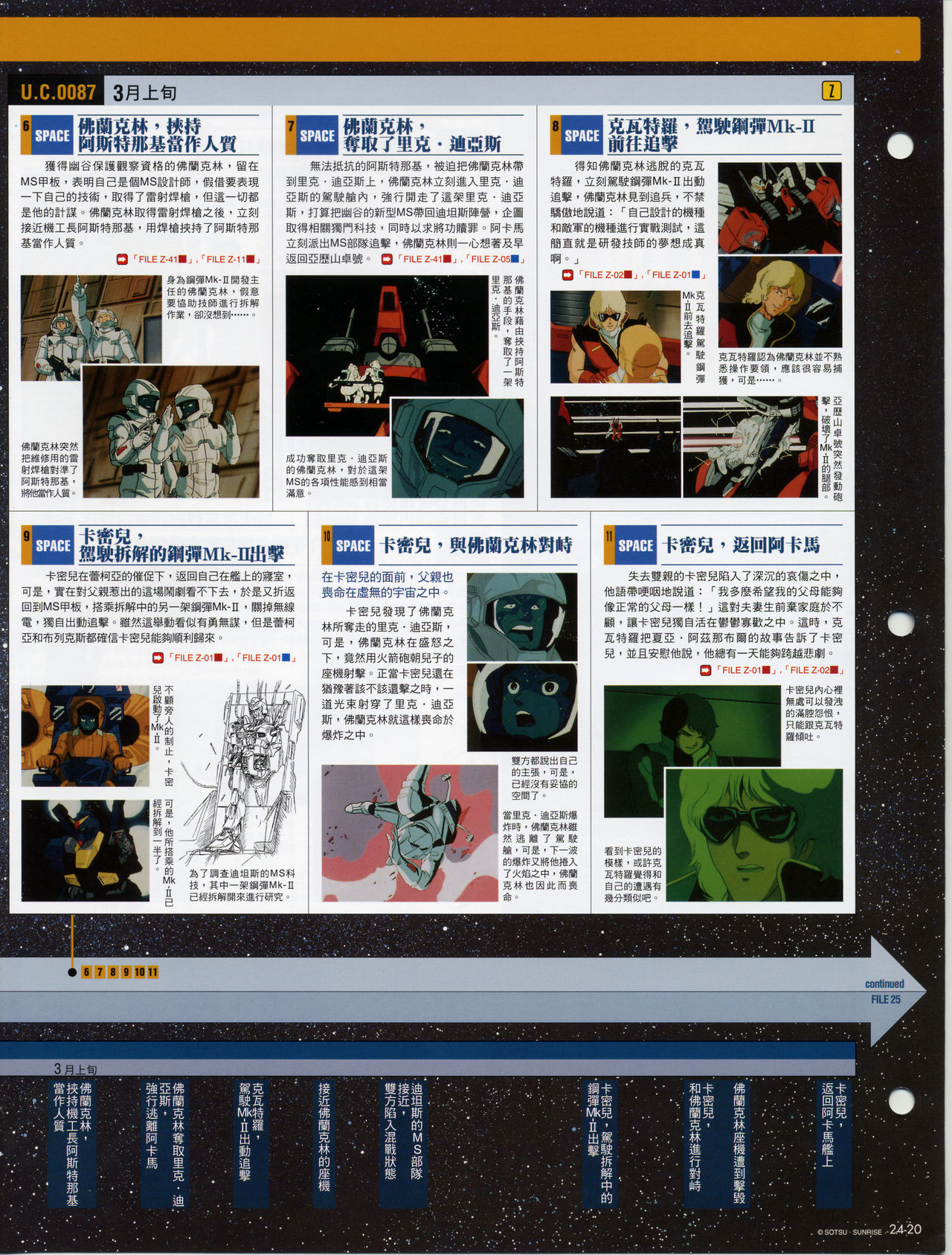 The Official Gundam Fact File韩漫全集-第21-30期合集无删减无遮挡章节图片 