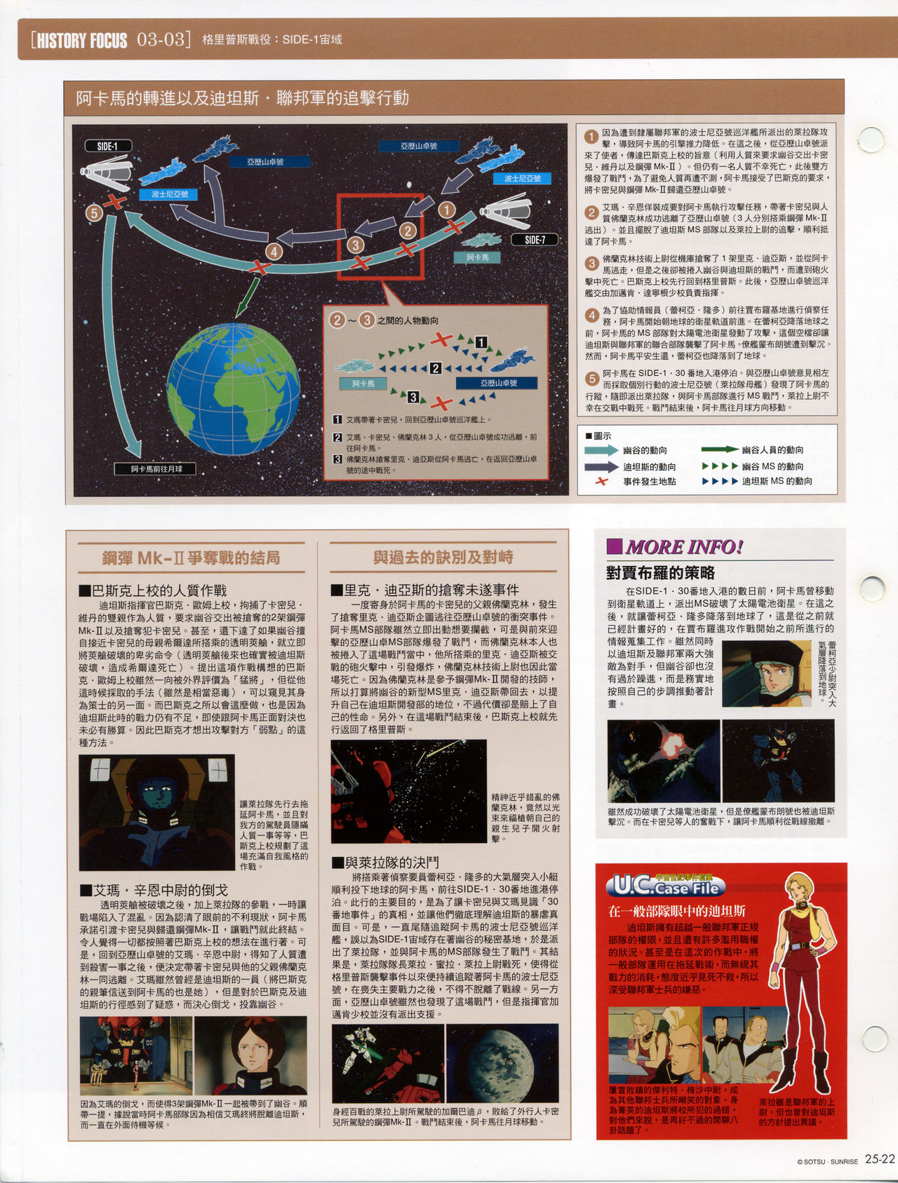 The Official Gundam Fact File韩漫全集-第21-30期合集无删减无遮挡章节图片 