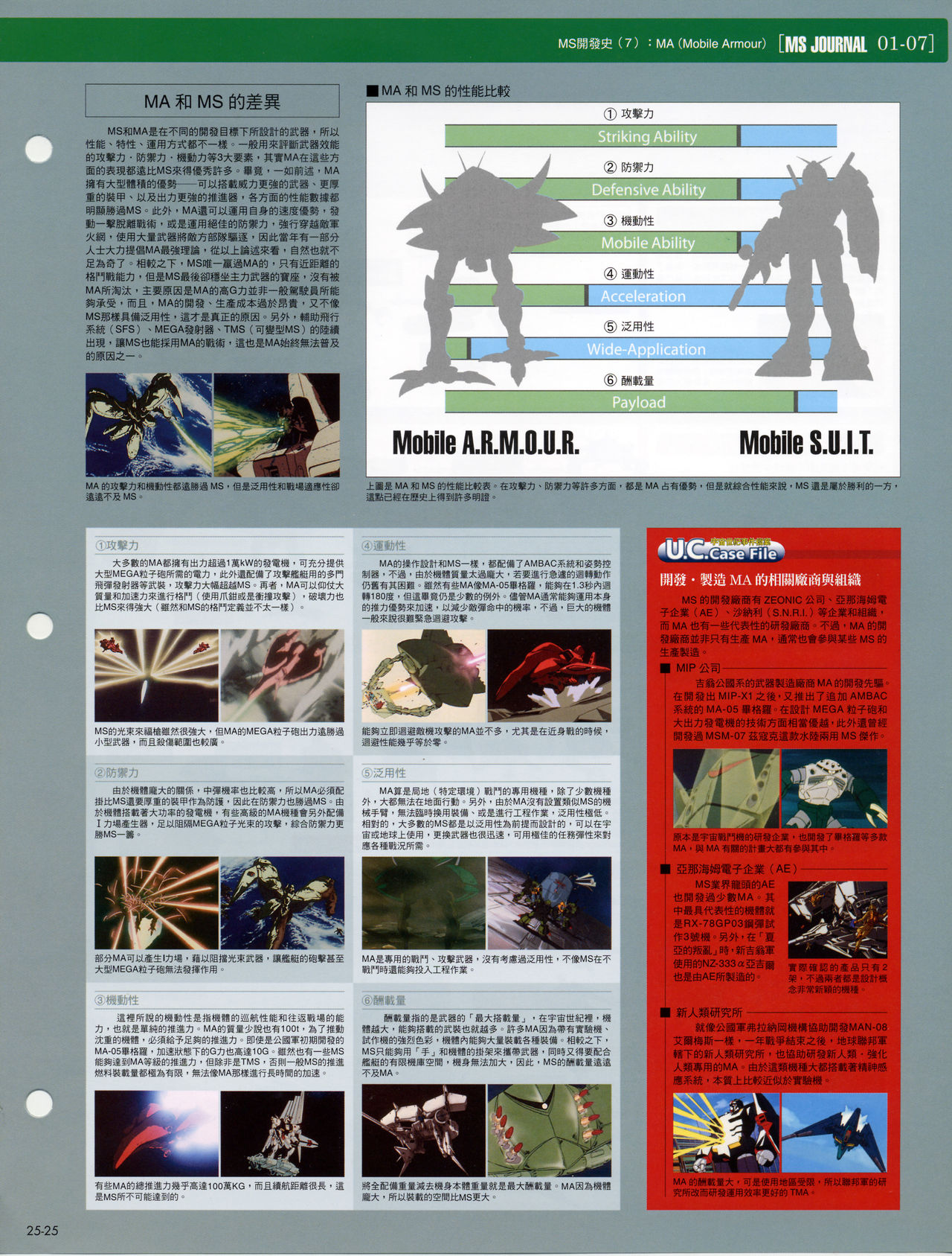 The Official Gundam Fact File韩漫全集-第21-30期合集无删减无遮挡章节图片 