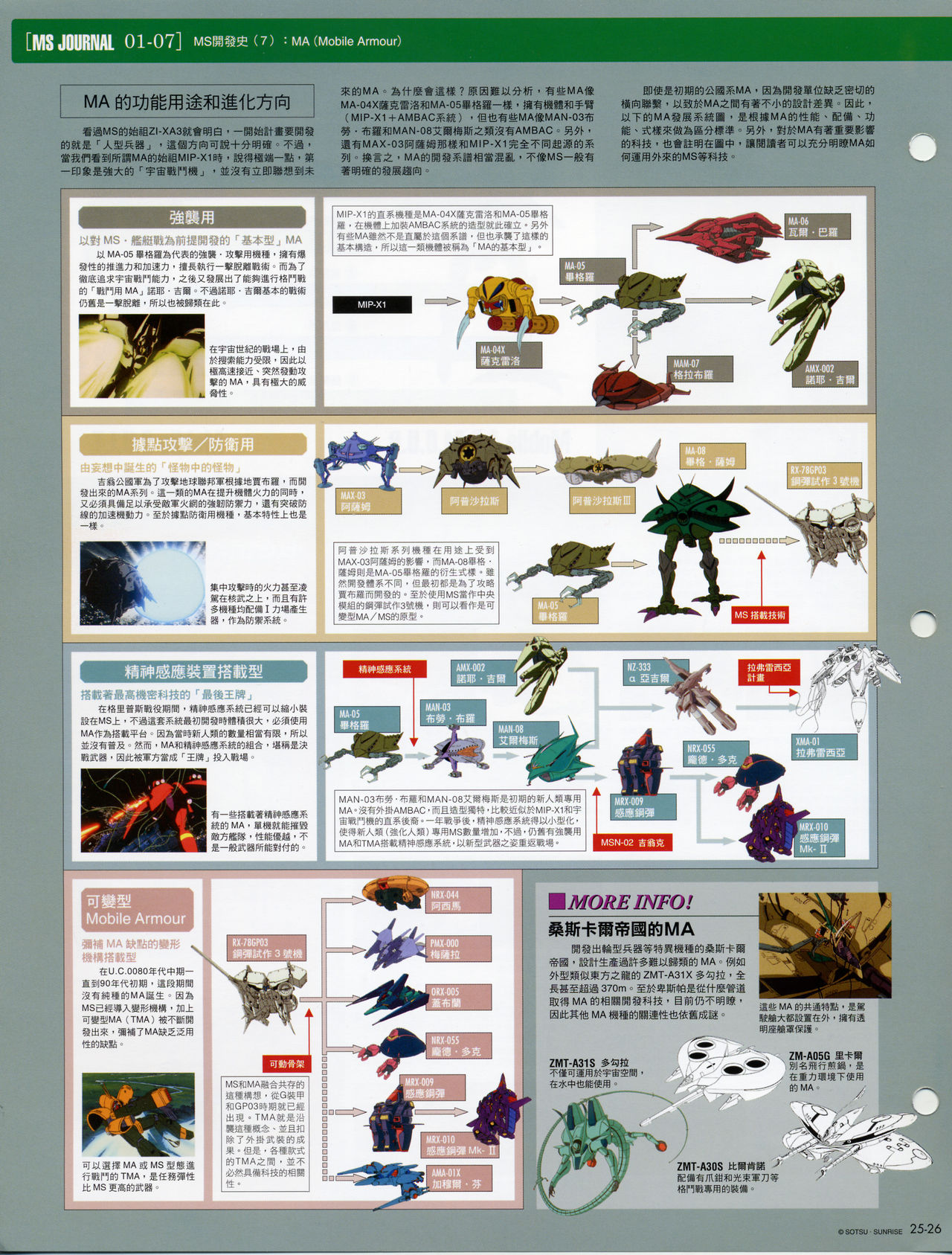The Official Gundam Fact File韩漫全集-第21-30期合集无删减无遮挡章节图片 