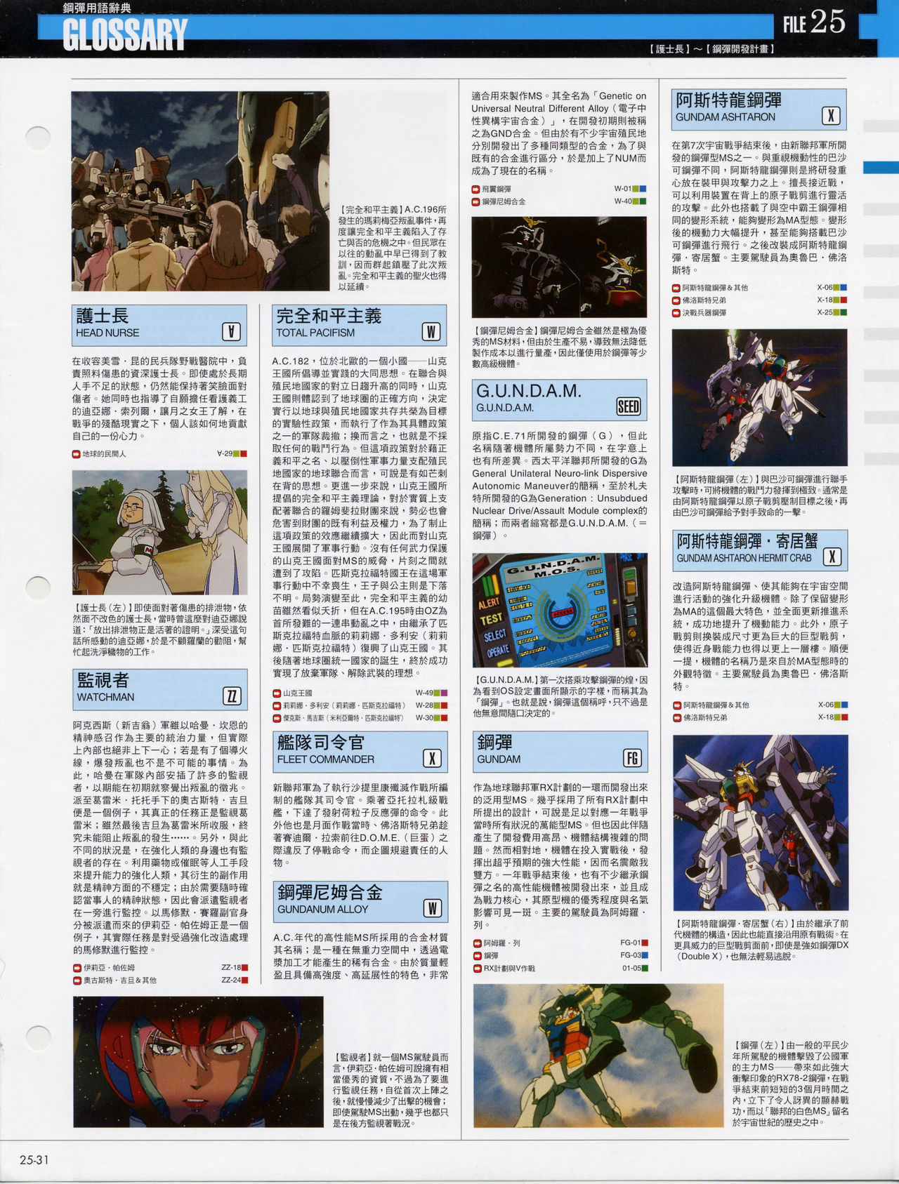 The Official Gundam Fact File韩漫全集-第21-30期合集无删减无遮挡章节图片 