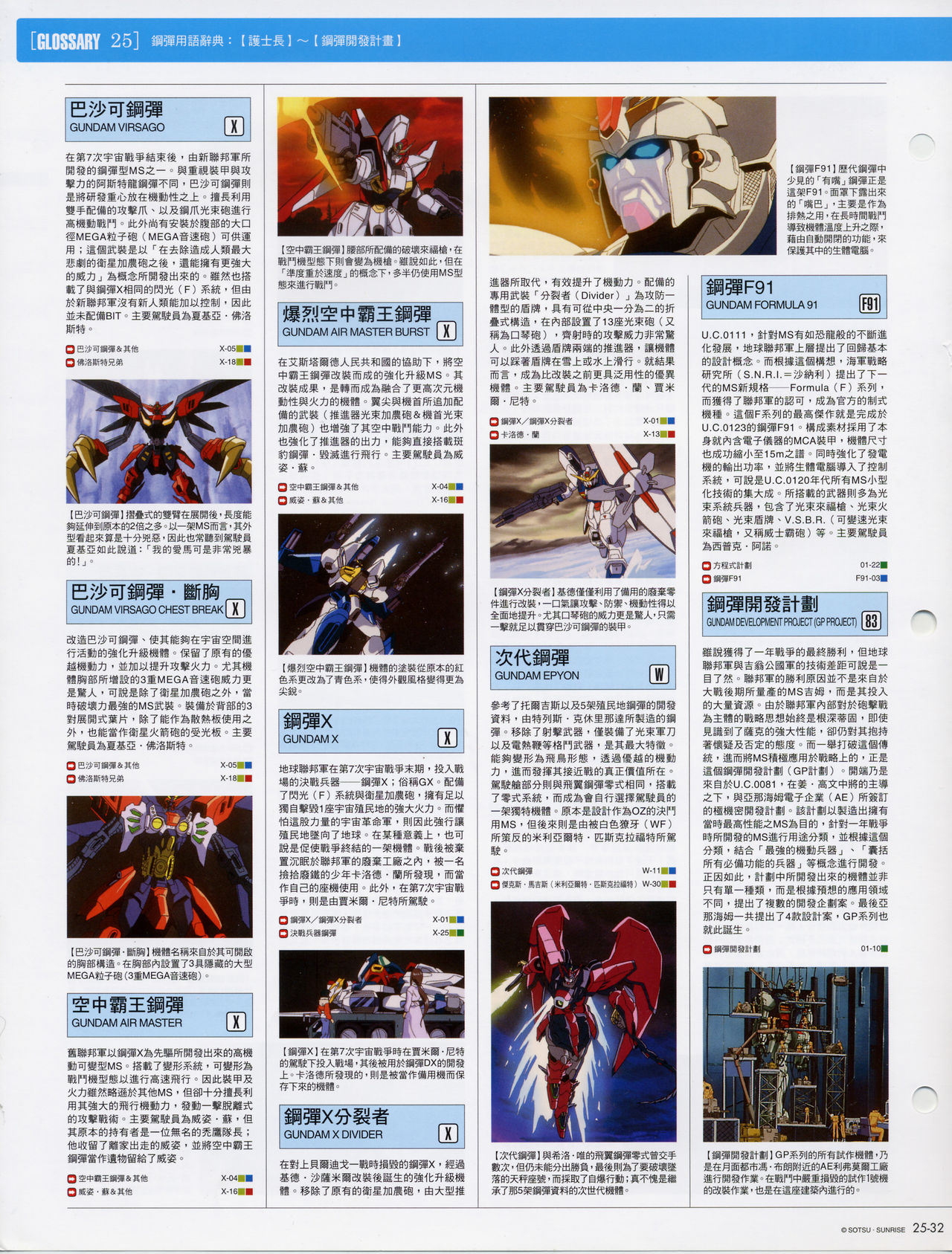 The Official Gundam Fact File韩漫全集-第21-30期合集无删减无遮挡章节图片 