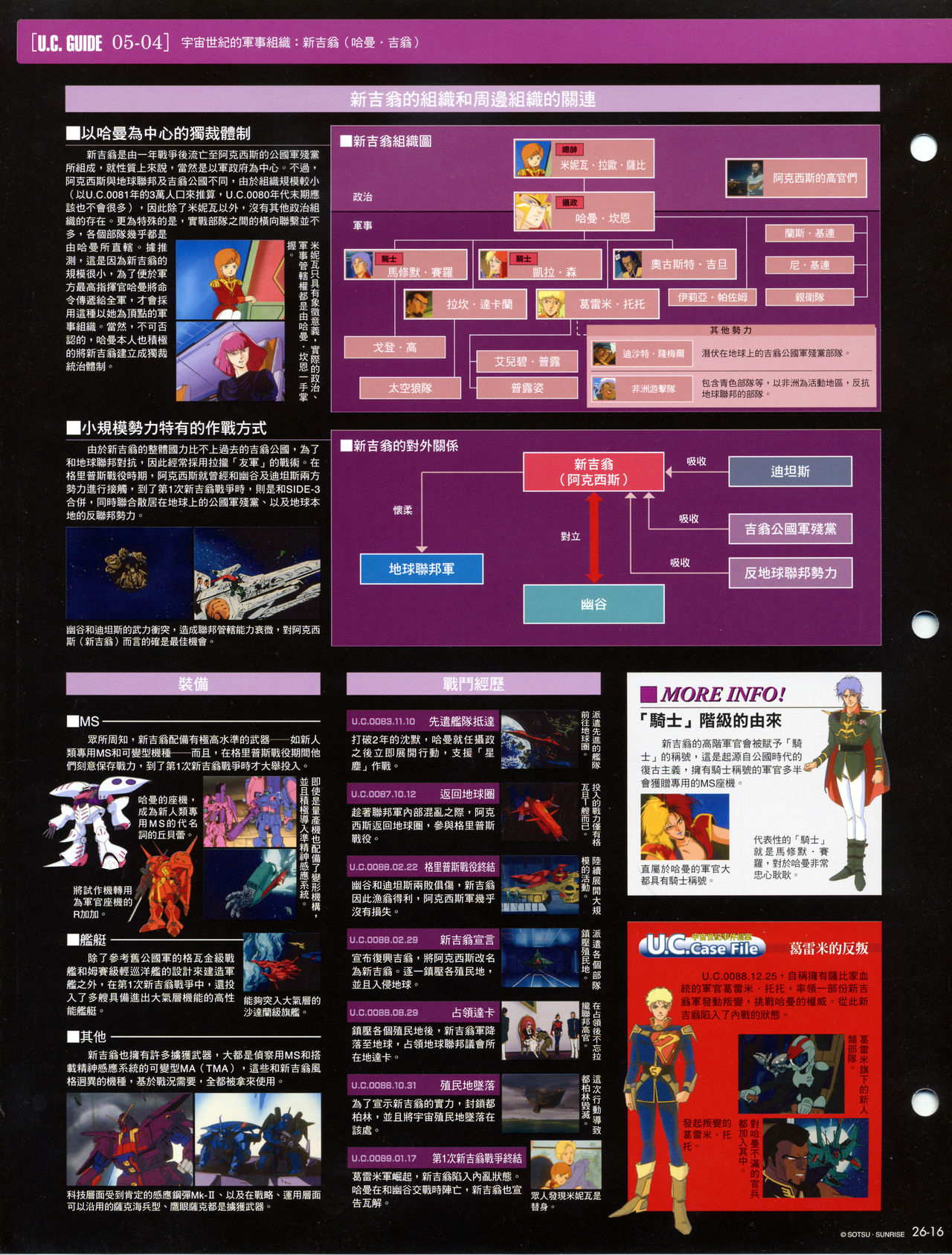 The Official Gundam Fact File韩漫全集-第21-30期合集无删减无遮挡章节图片 