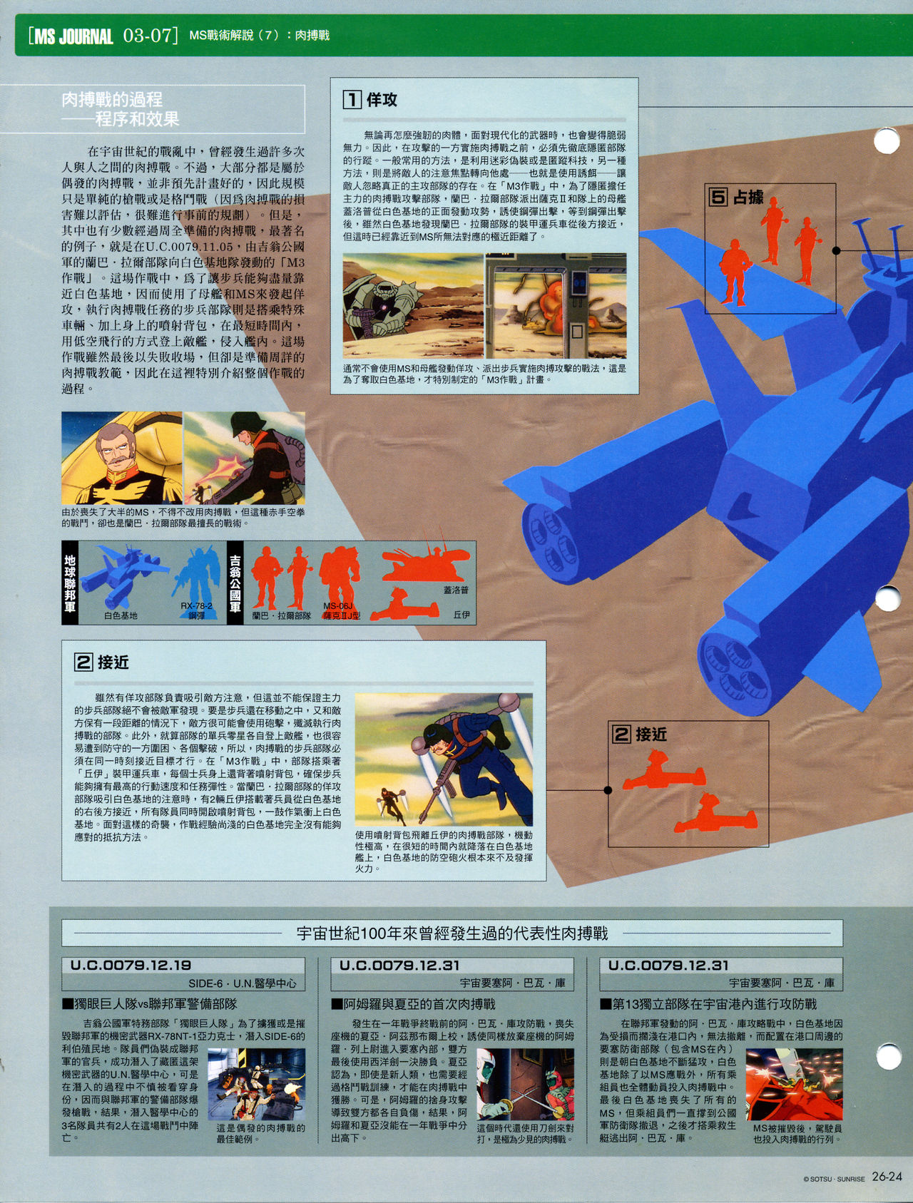 The Official Gundam Fact File韩漫全集-第21-30期合集无删减无遮挡章节图片 
