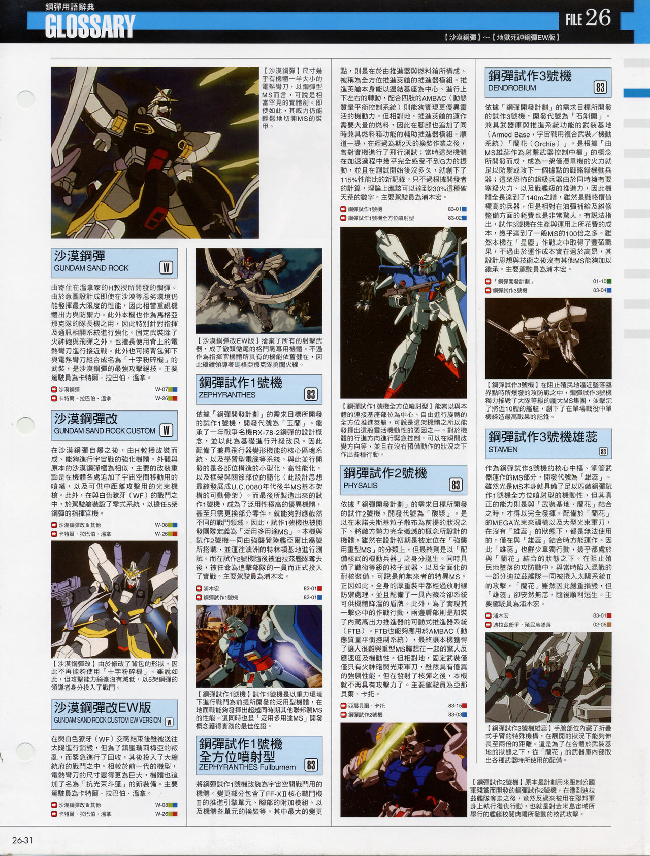 The Official Gundam Fact File韩漫全集-第21-30期合集无删减无遮挡章节图片 