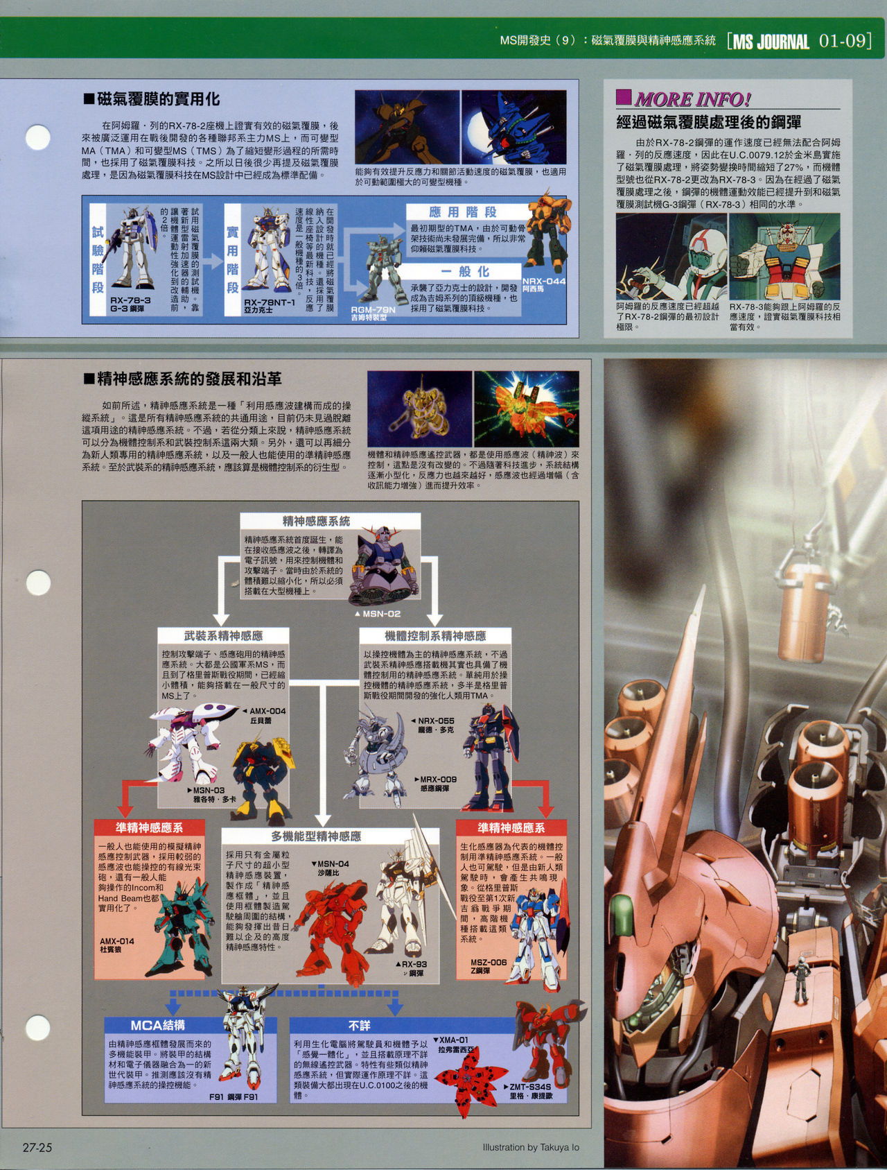 The Official Gundam Fact File韩漫全集-第21-30期合集无删减无遮挡章节图片 